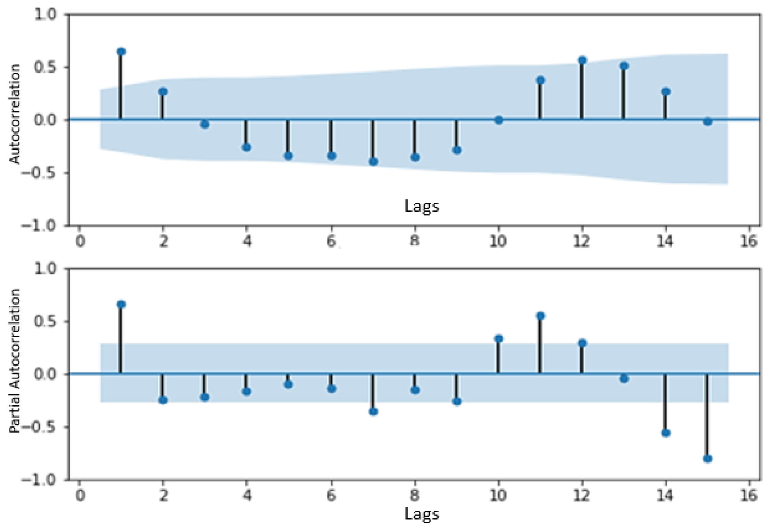 Sustainability 15 00757 g006