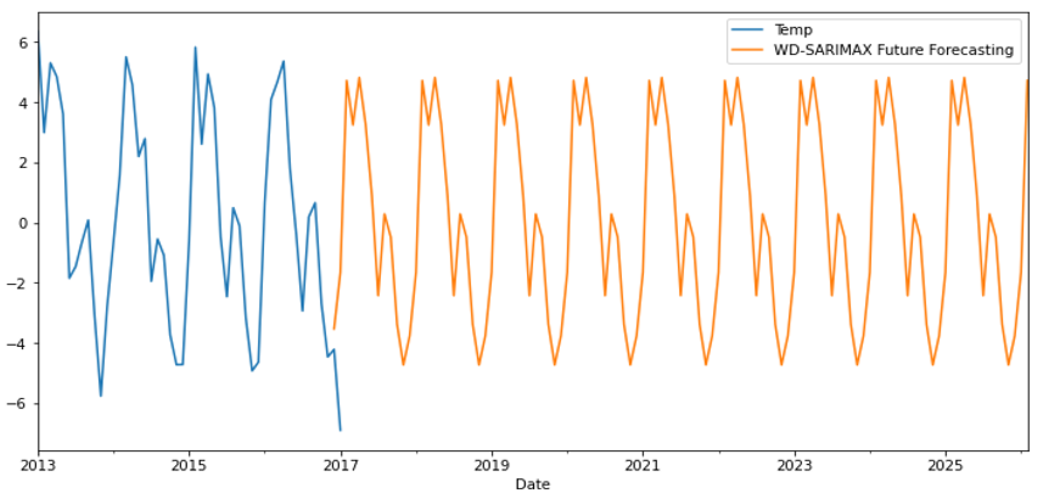 Sustainability 15 00757 g009
