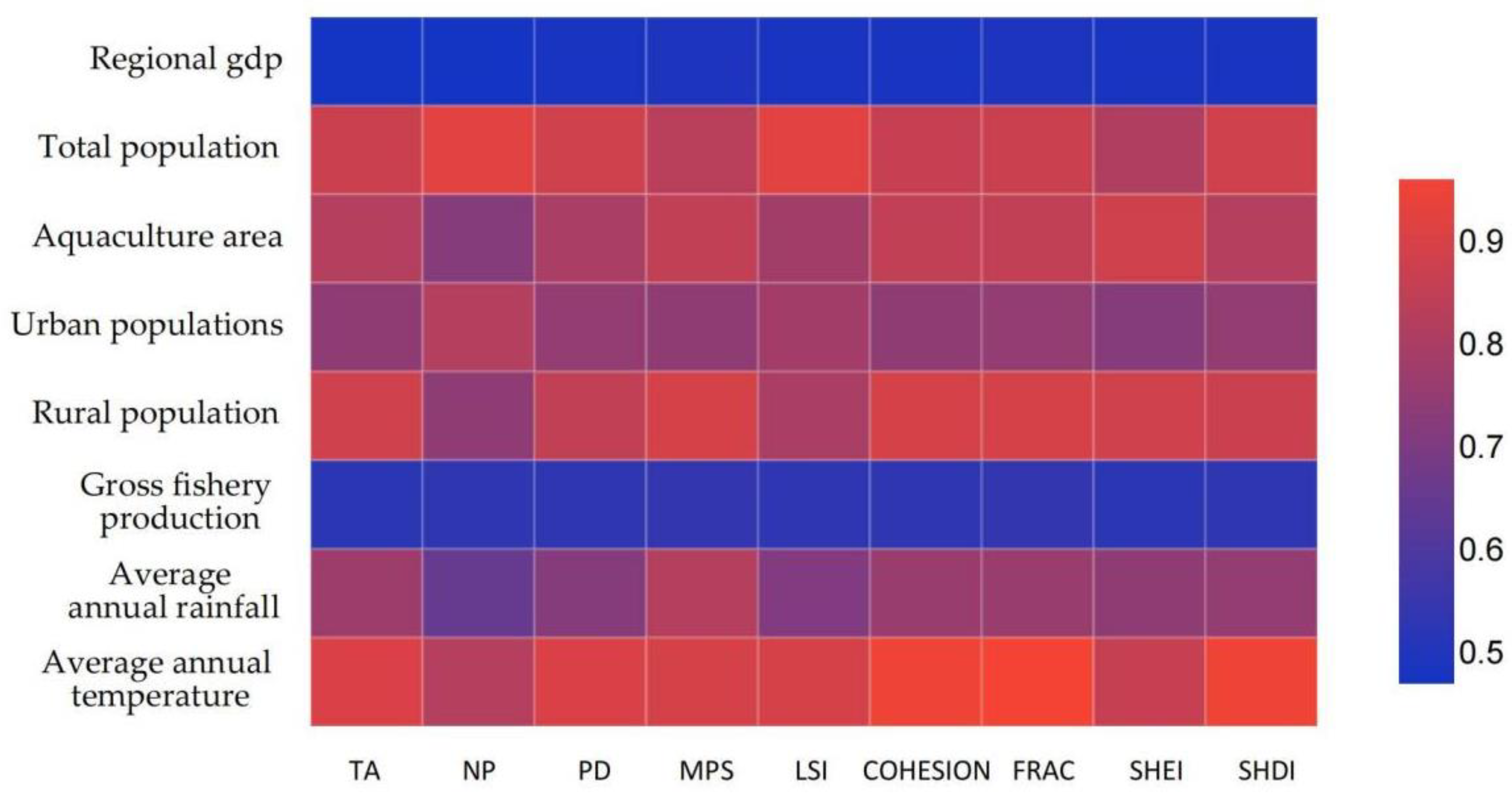 Sustainability 15 00759 g005