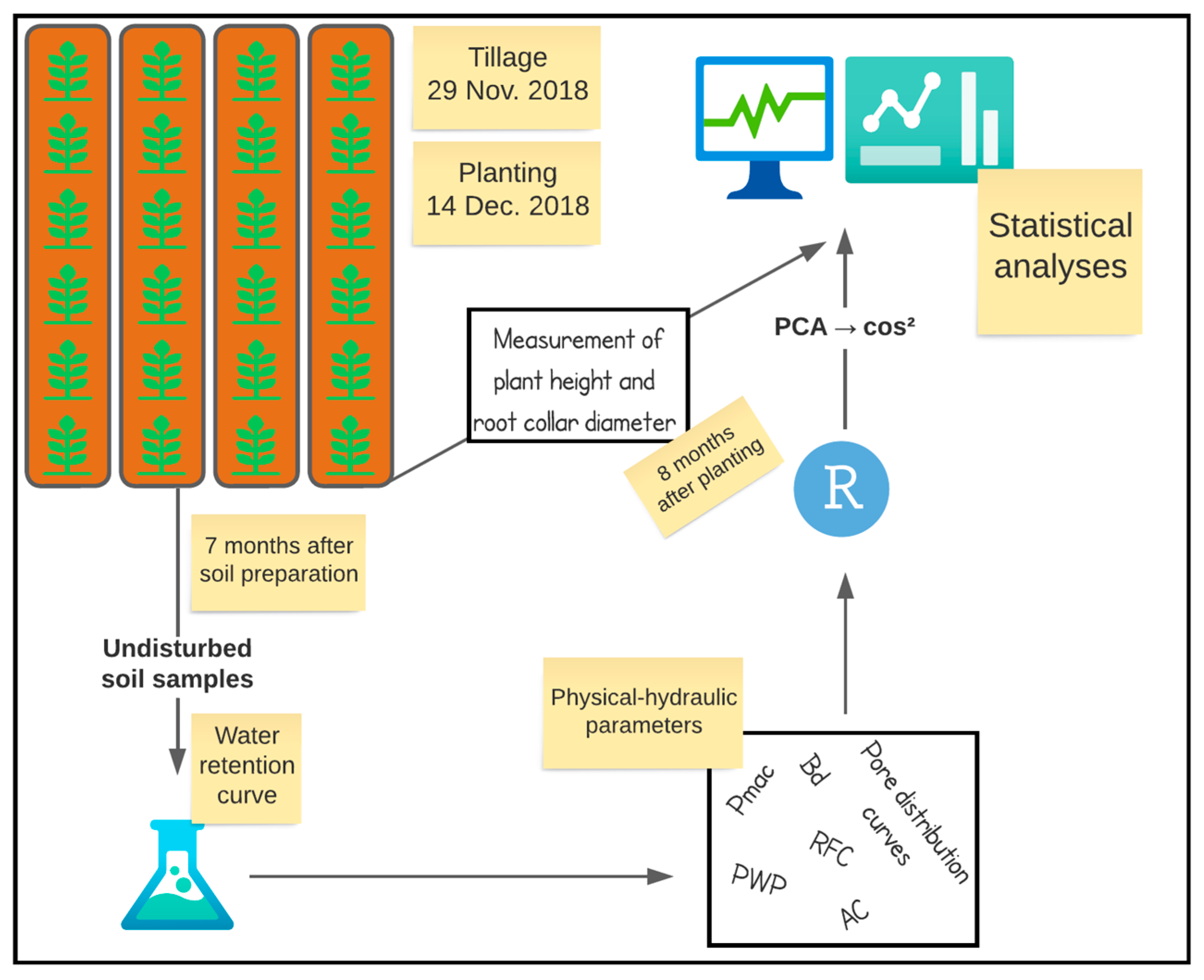 Sustainability 15 00760 g003