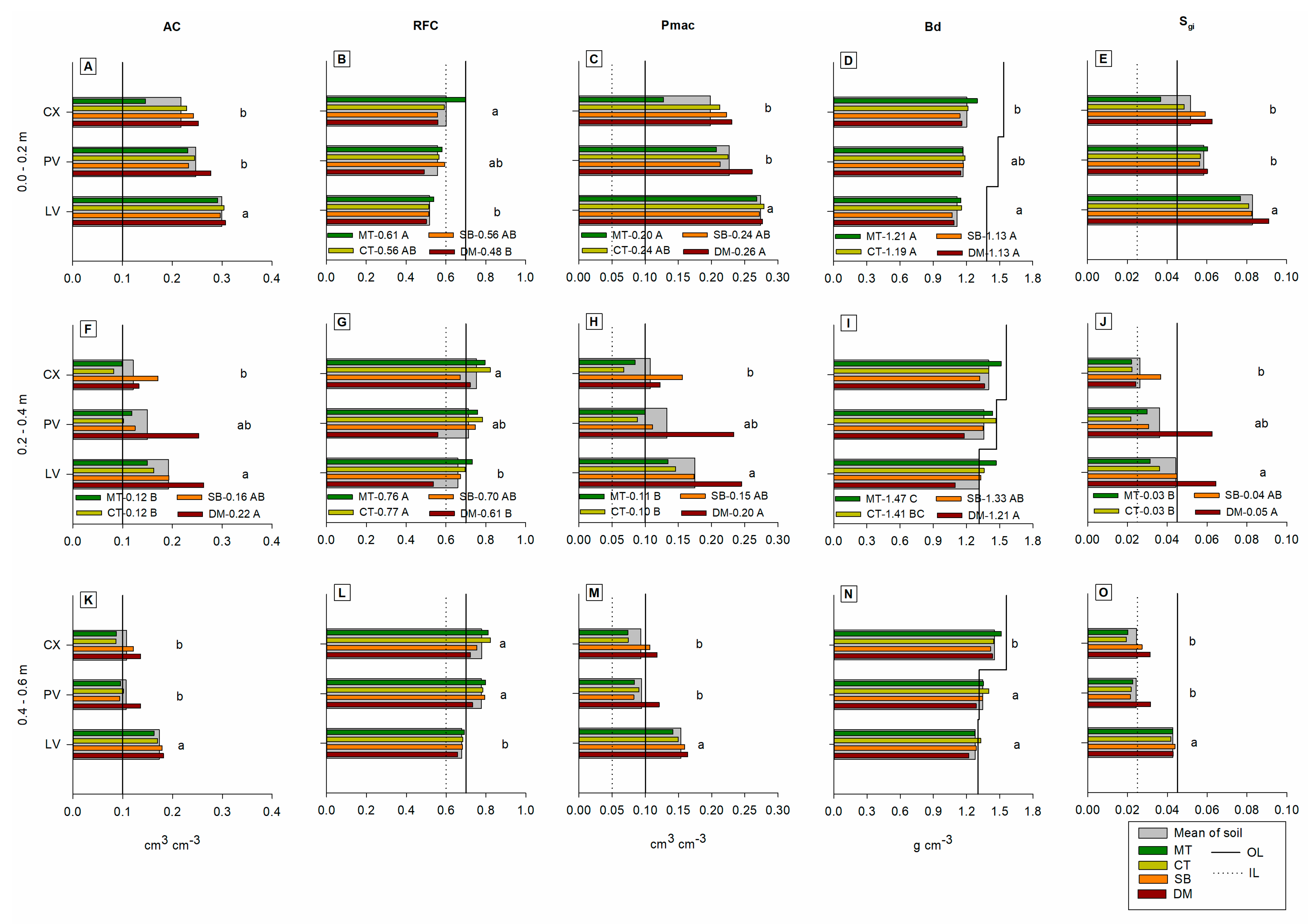 Sustainability 15 00760 g006