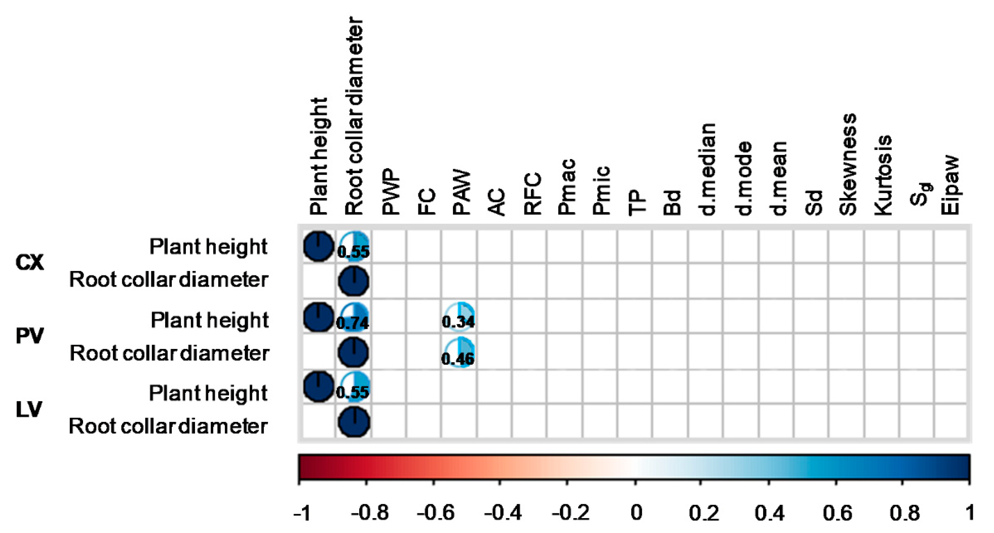 Sustainability 15 00760 g007