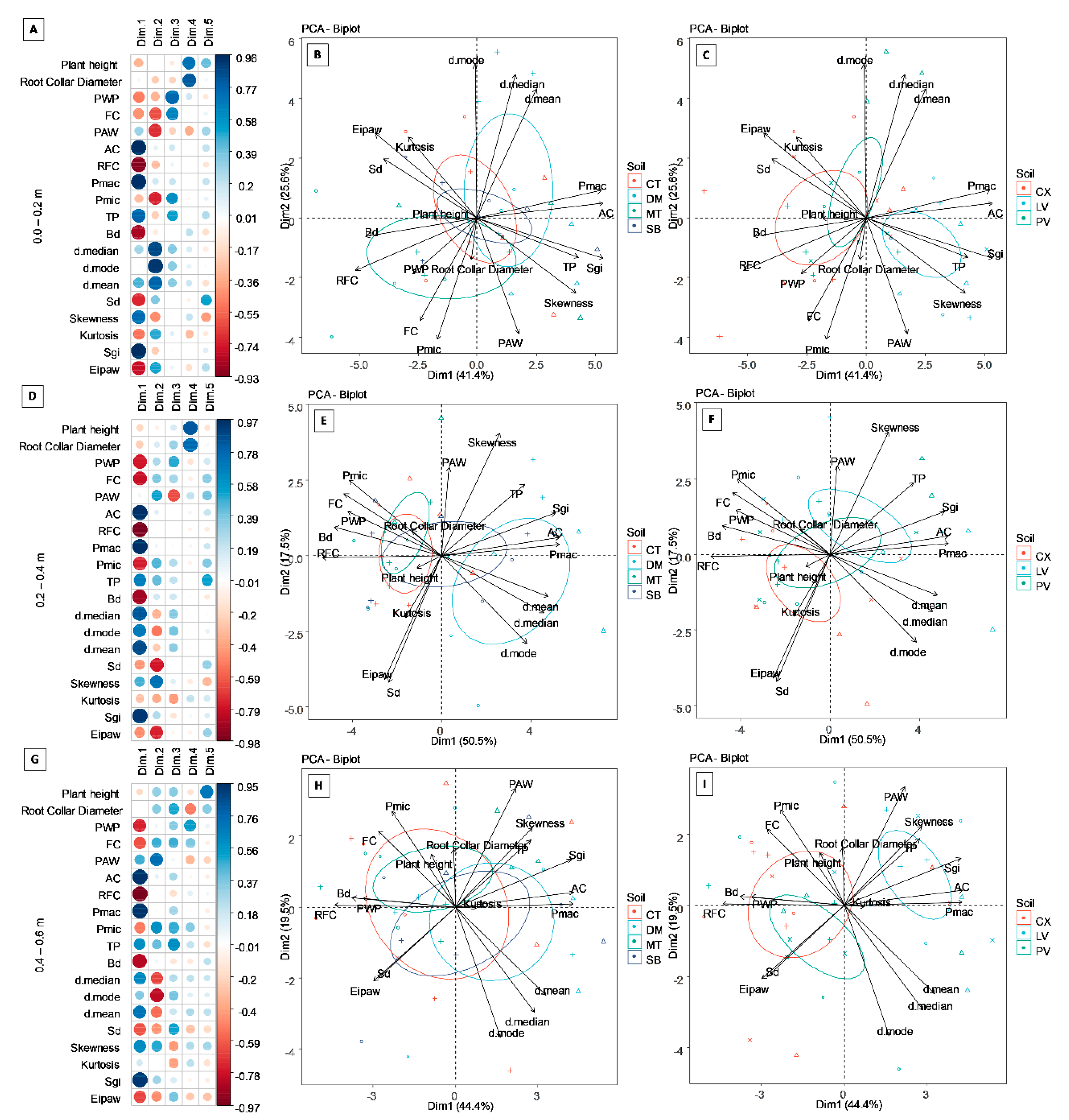 Sustainability 15 00760 g008