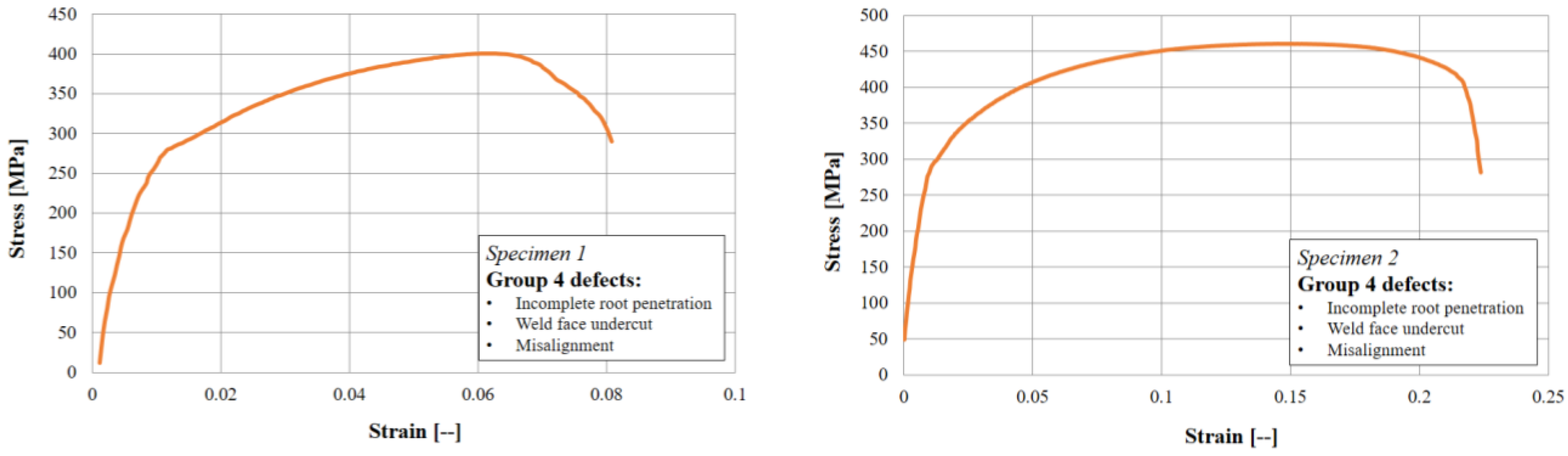 Sustainability 15 00761 g004b