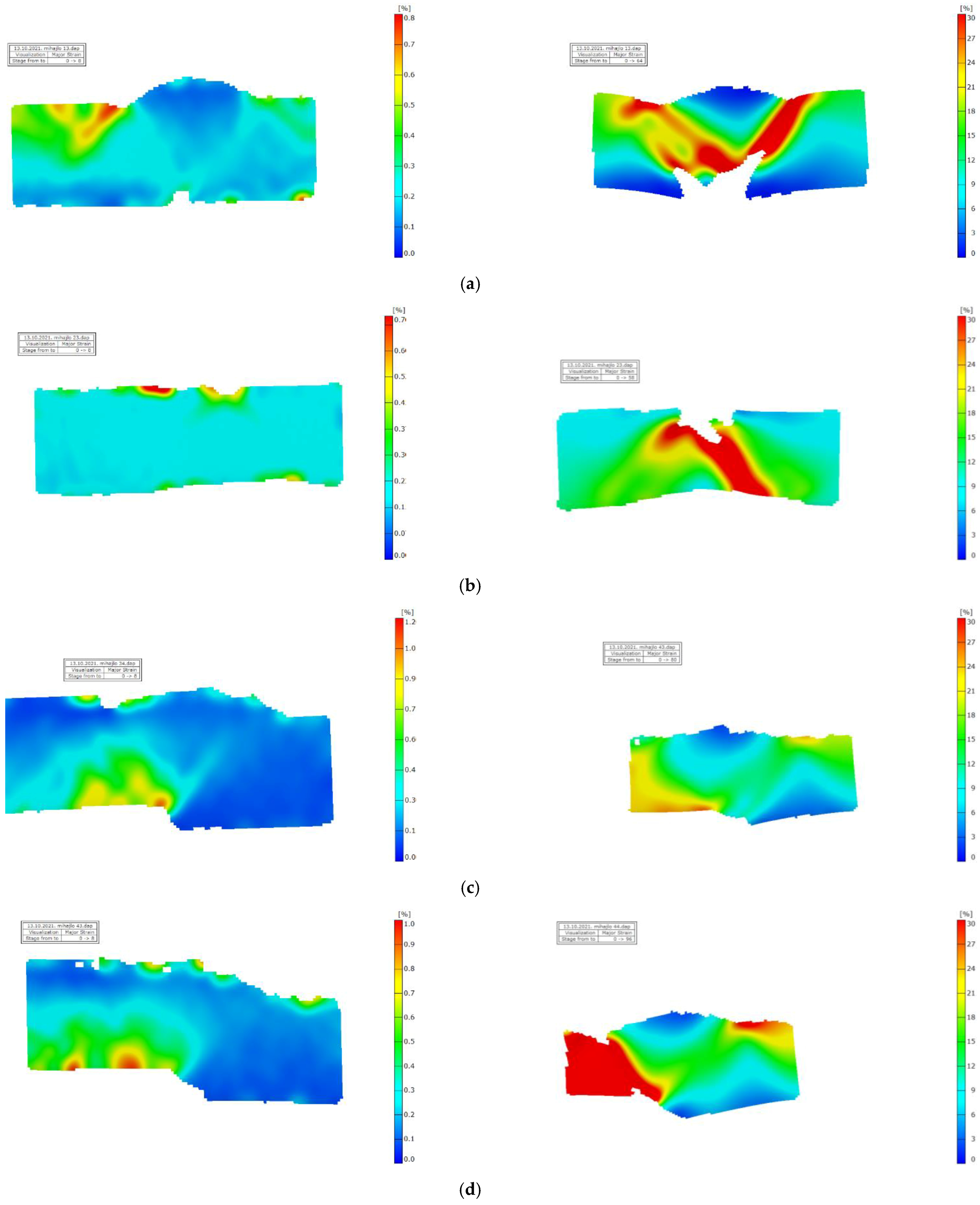 Sustainability 15 00761 g005