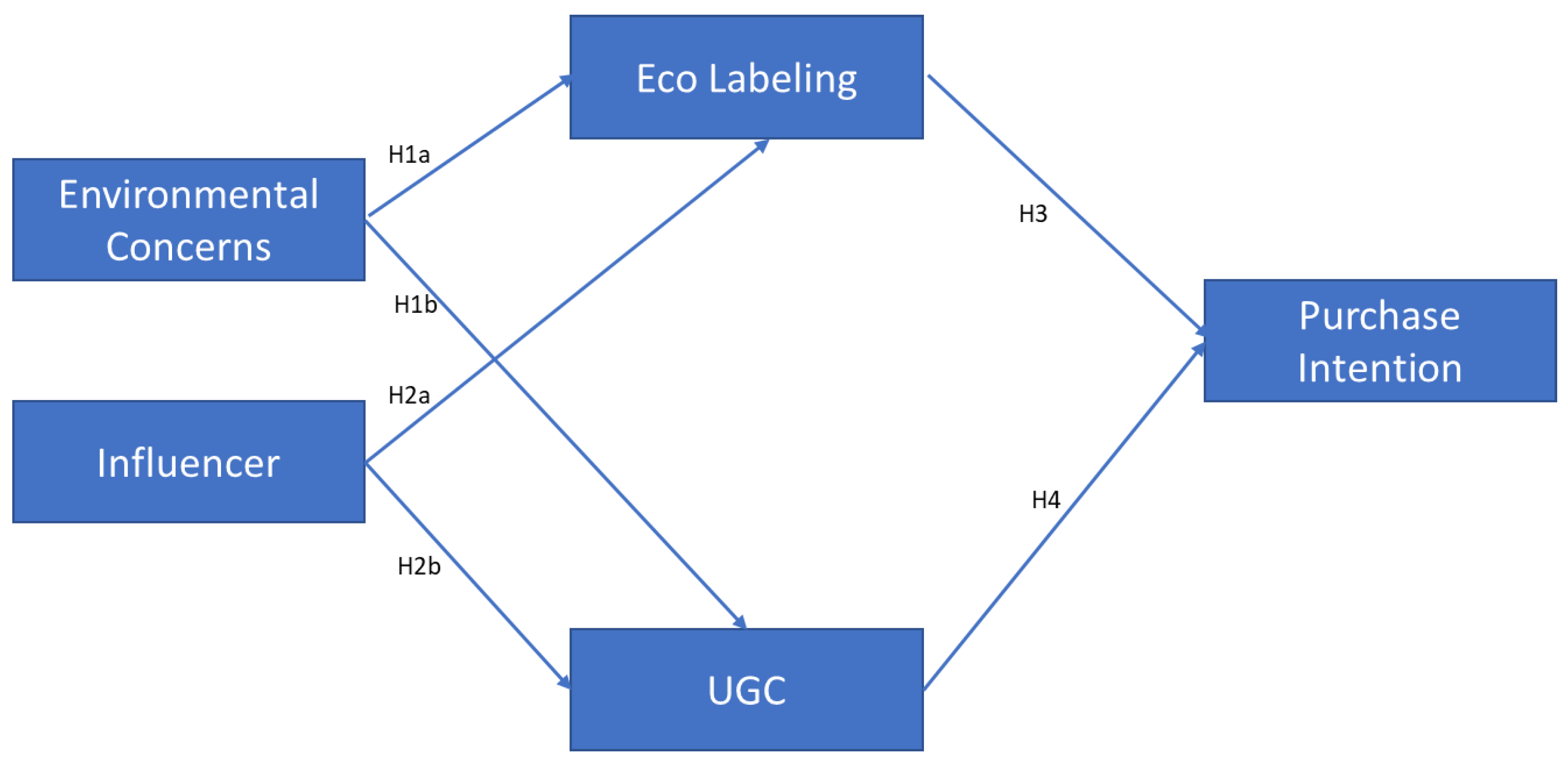 Sustainability 15 00764 g001 Sustainability 15 00764 g001