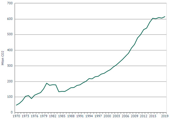 Sustainability 15 00766 g001