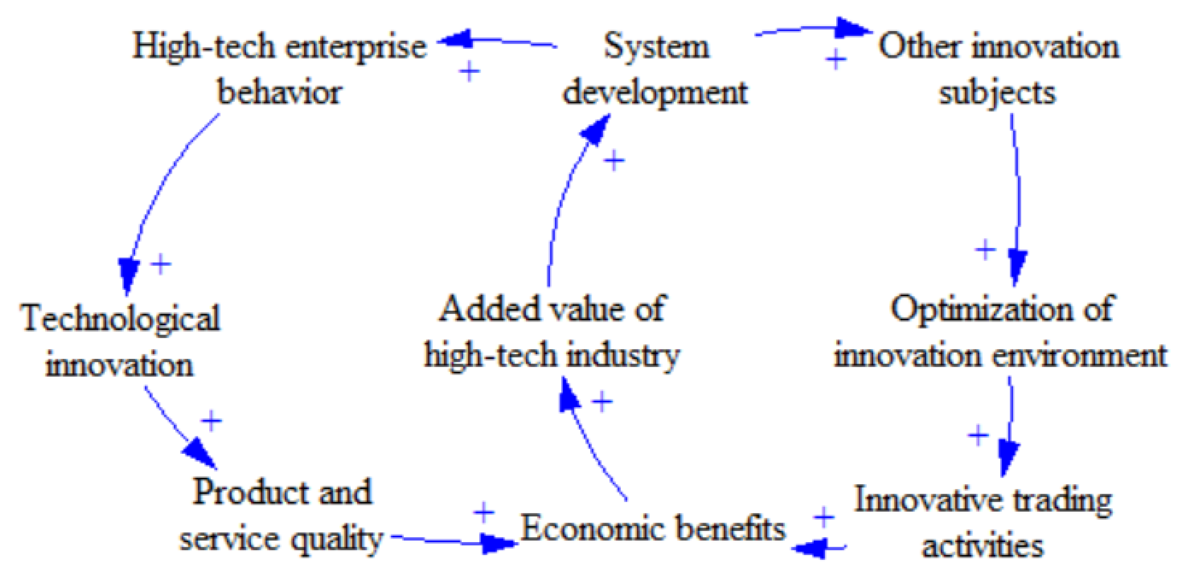 Sustainability 15 00770 g005 Sustainability 15 00770 g005
