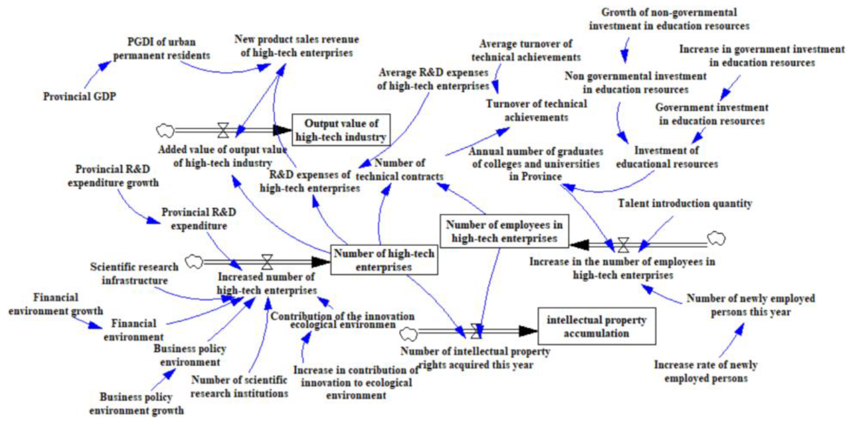 Sustainability 15 00770 g006 Sustainability 15 00770 g006