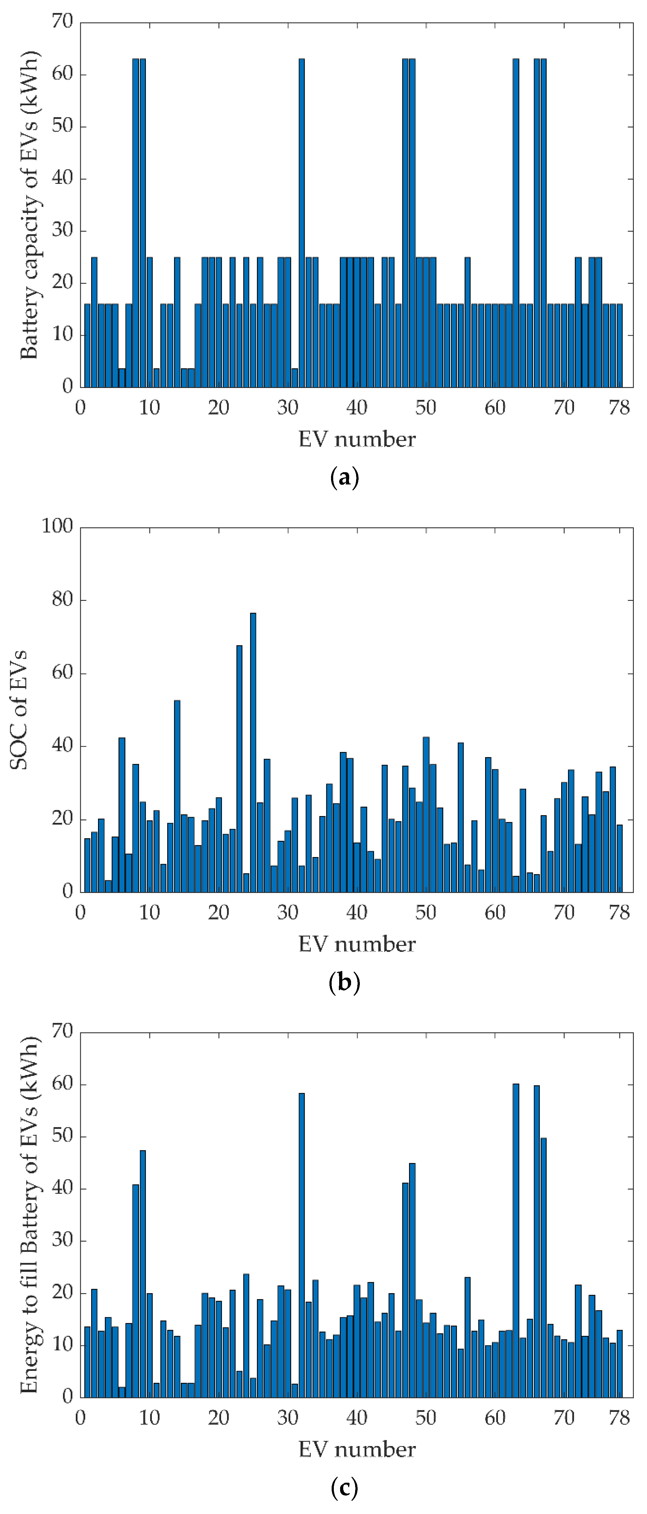Sustainability 15 00771 g003