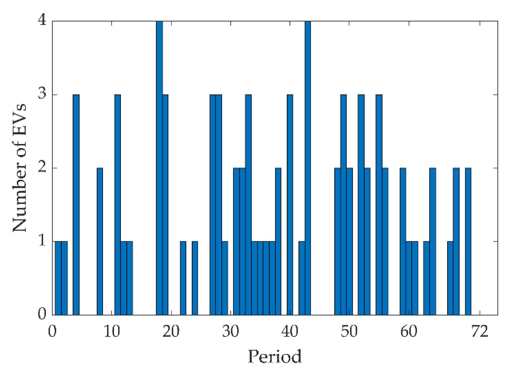 Sustainability 15 00771 g004