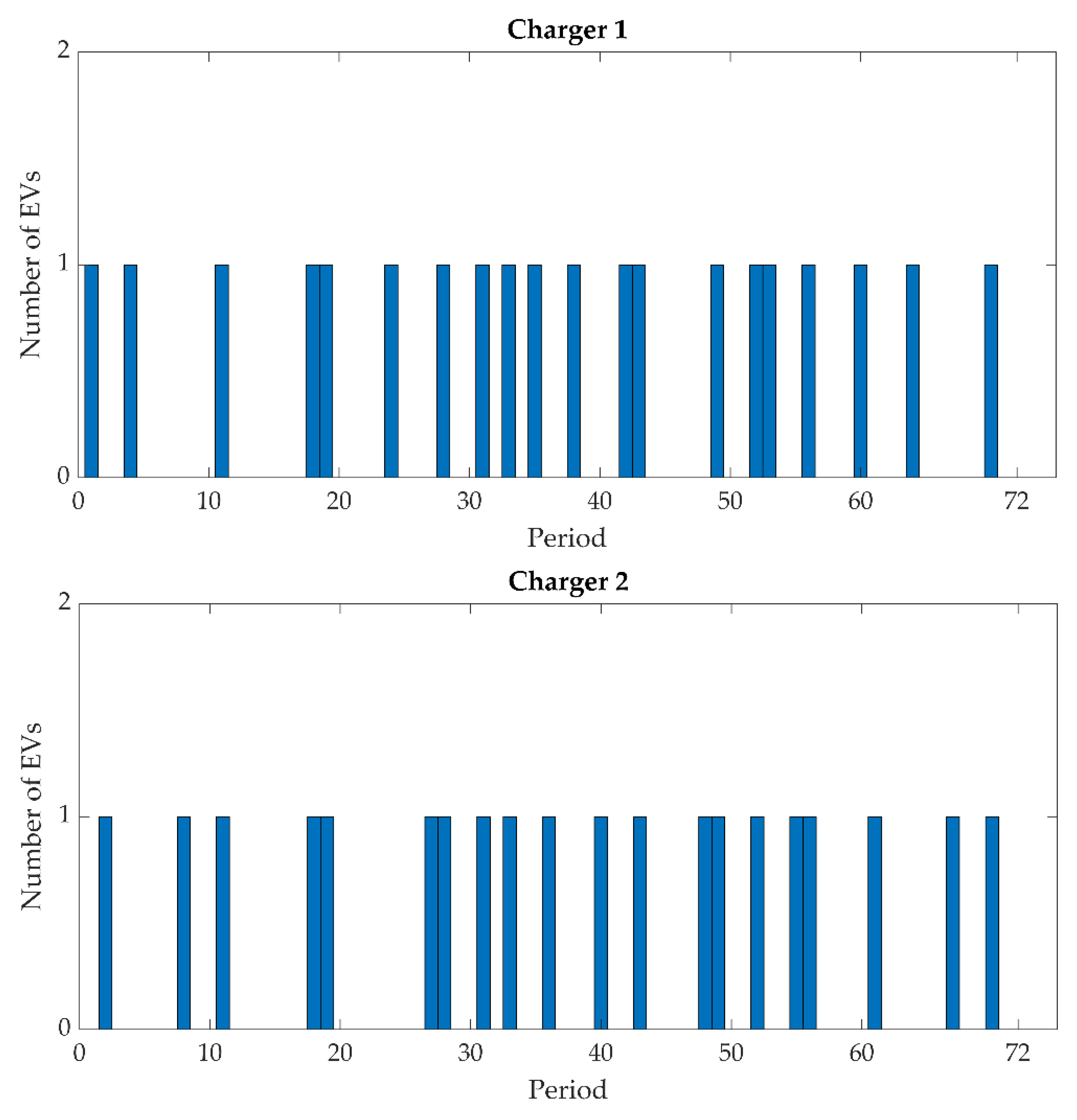 Sustainability 15 00771 g005a
