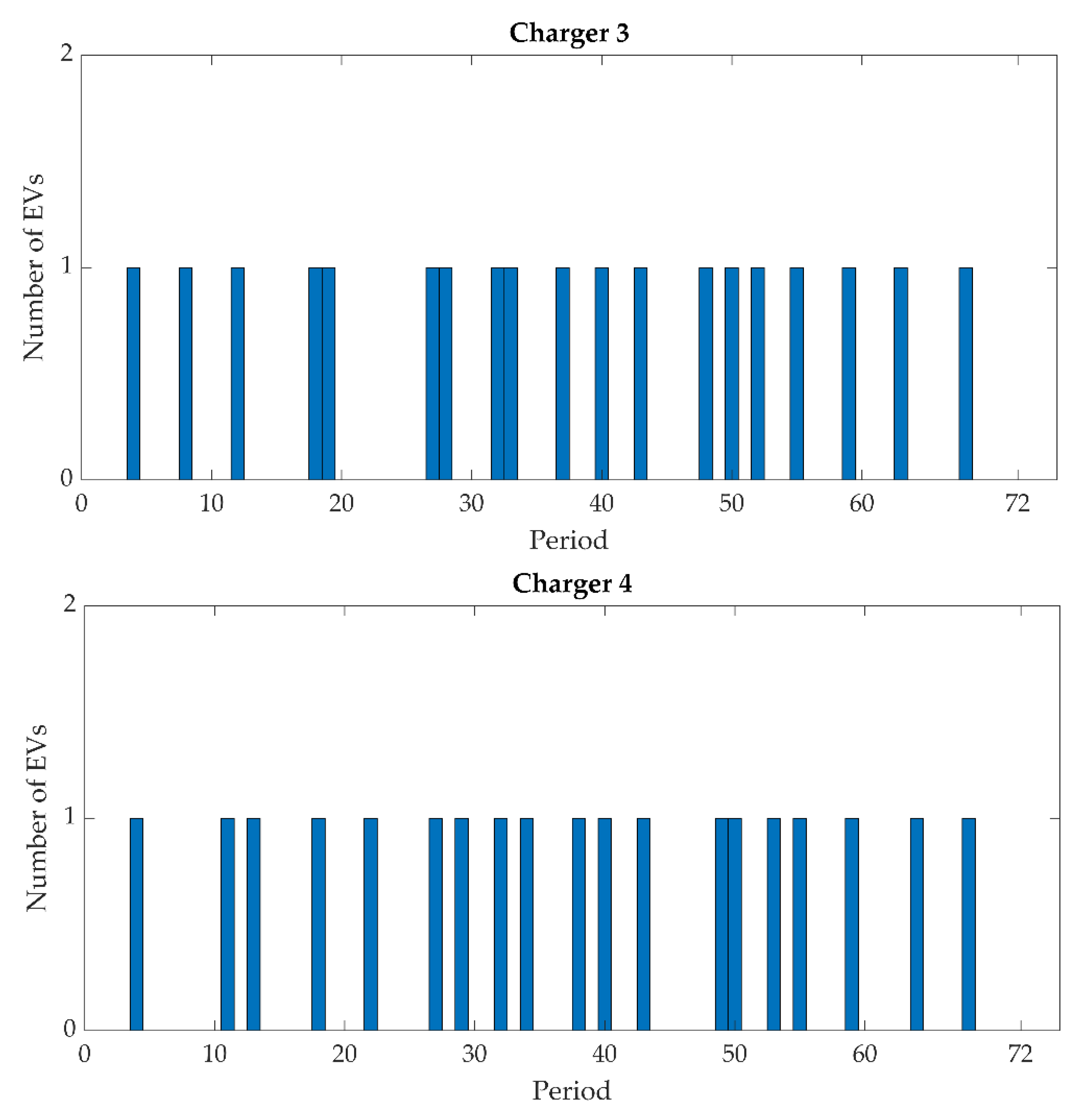 Sustainability 15 00771 g005b