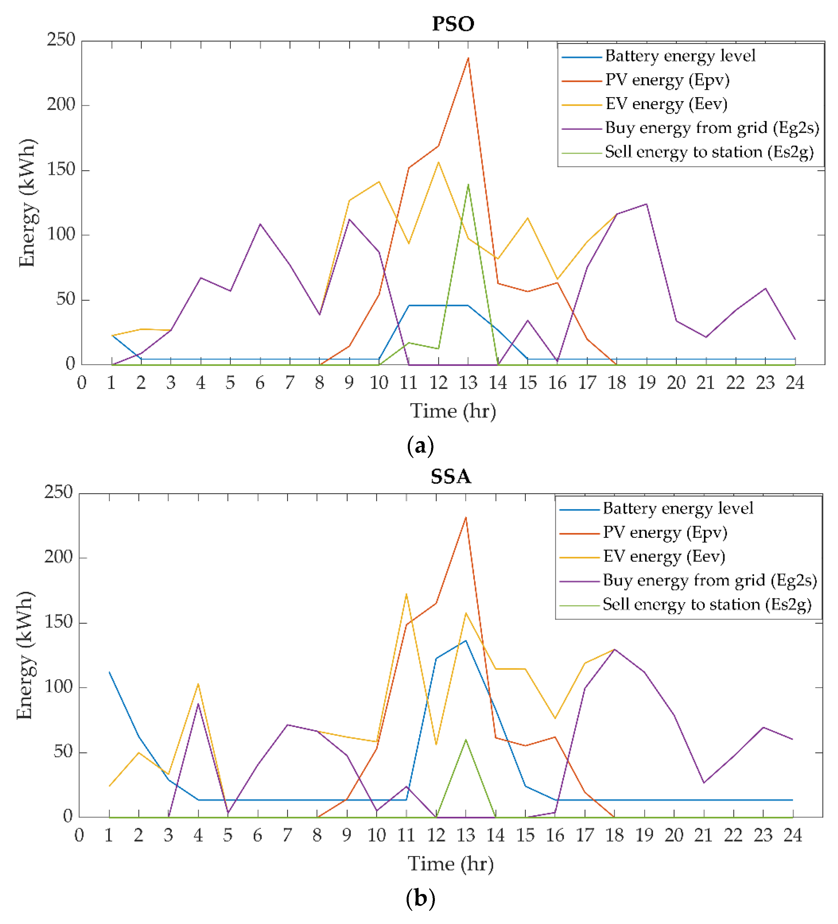 Sustainability 15 00771 g007a