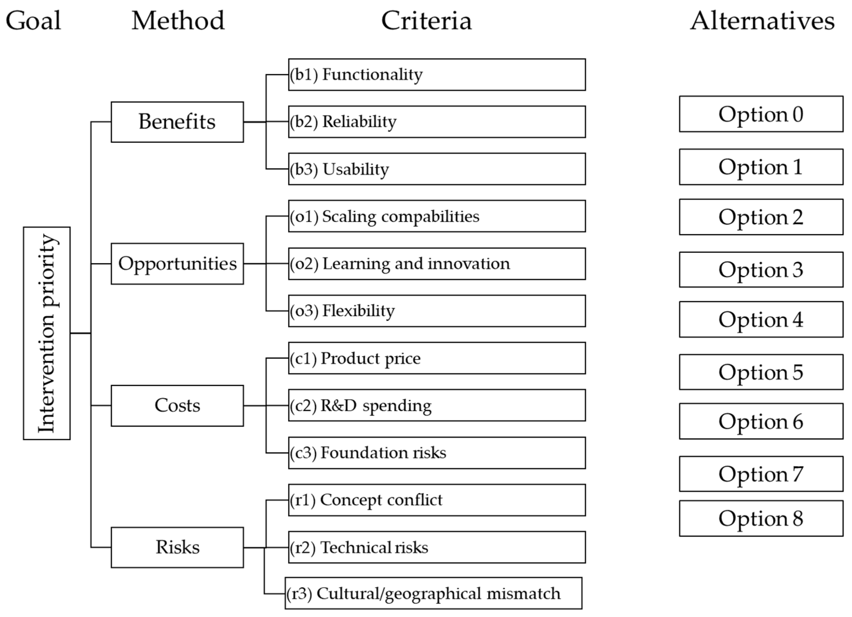 Sustainability 15 00772 g002