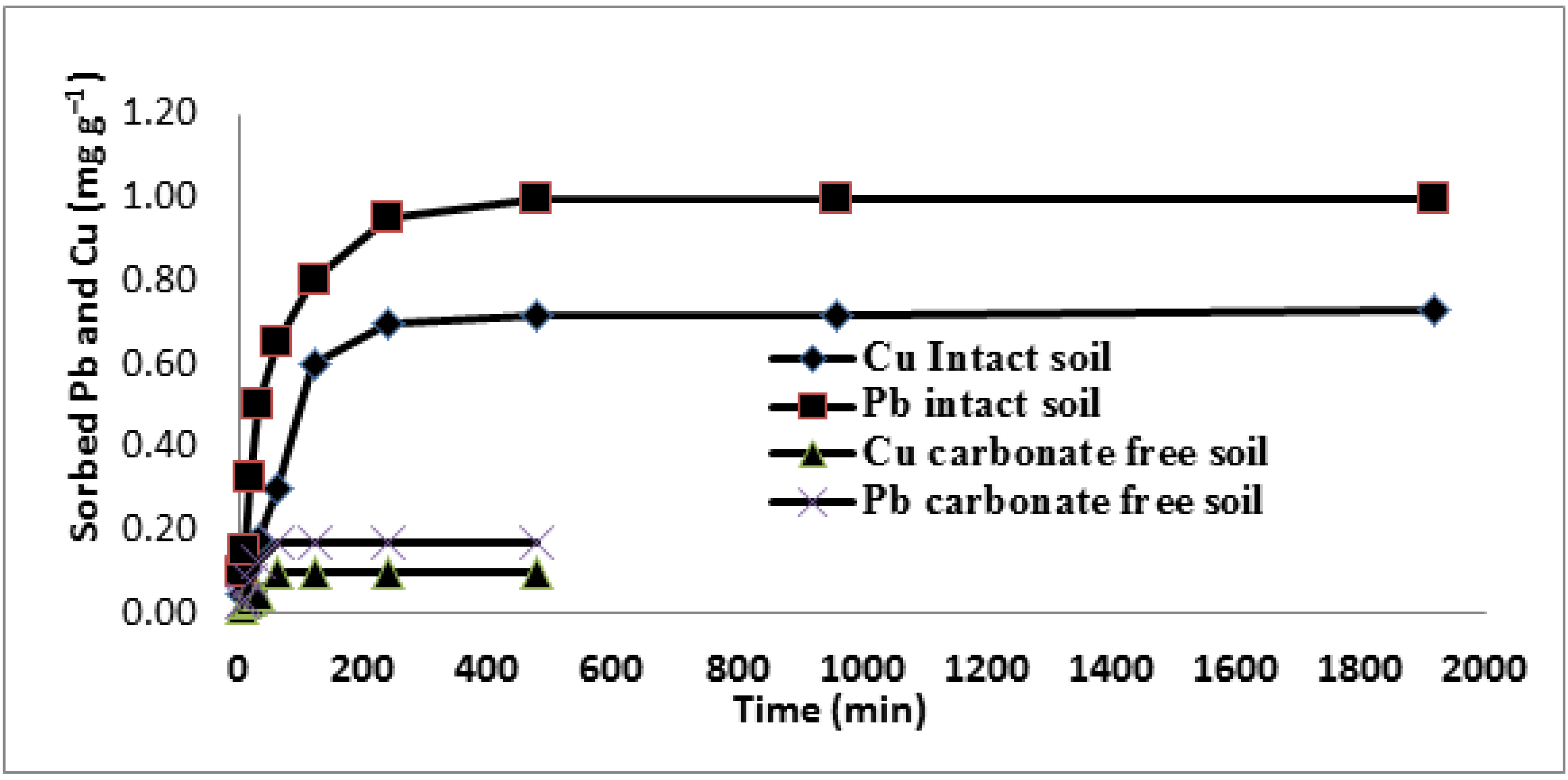 Sustainability 15 00775 g003