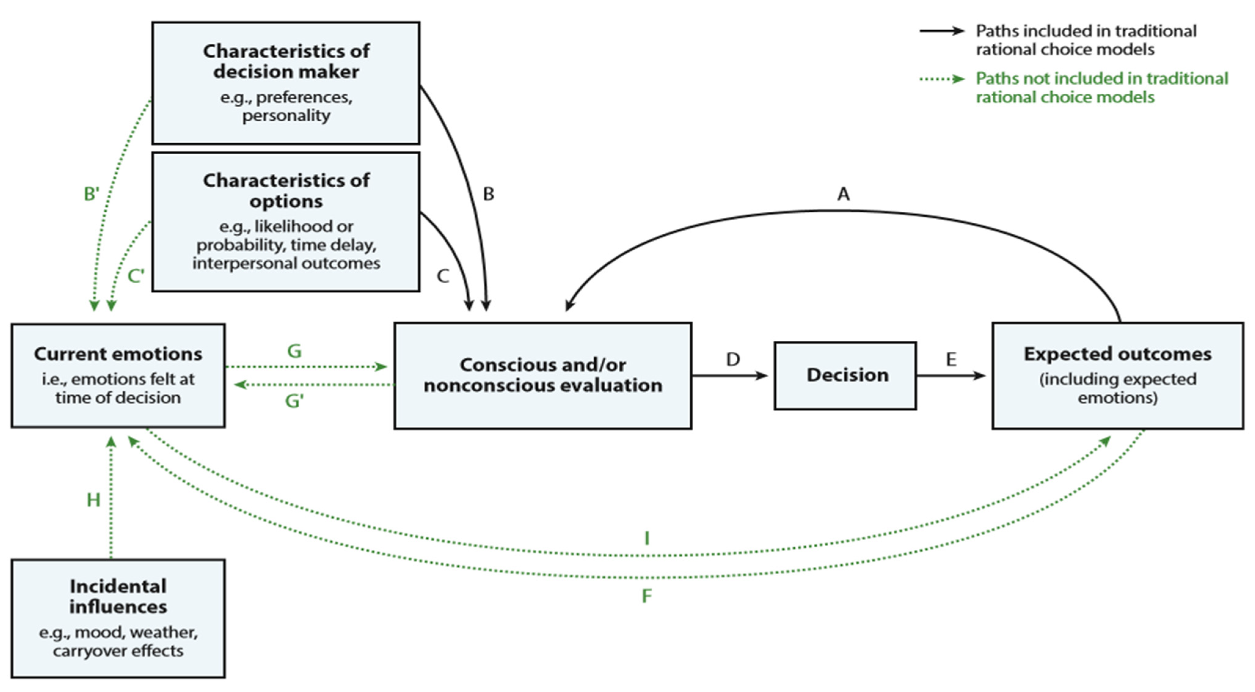 Sustainability 15 00777 g001