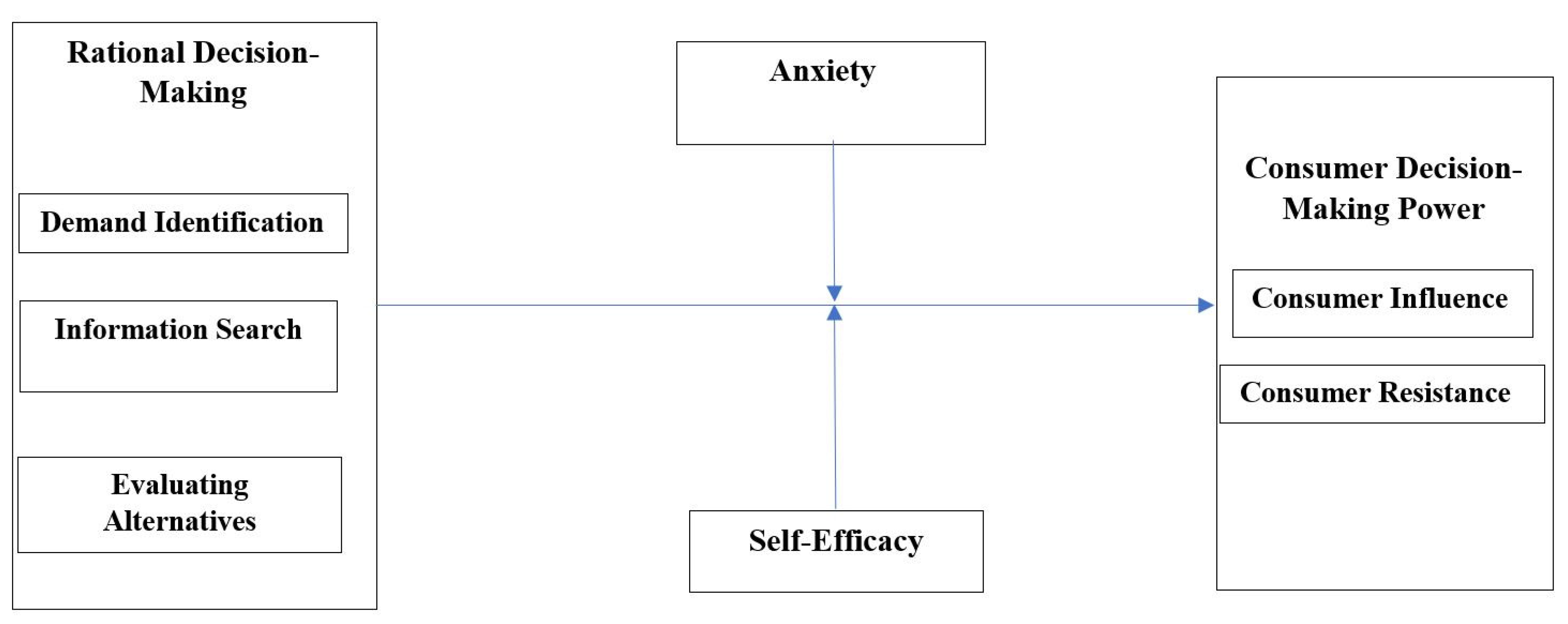 Sustainability 15 00777 g002