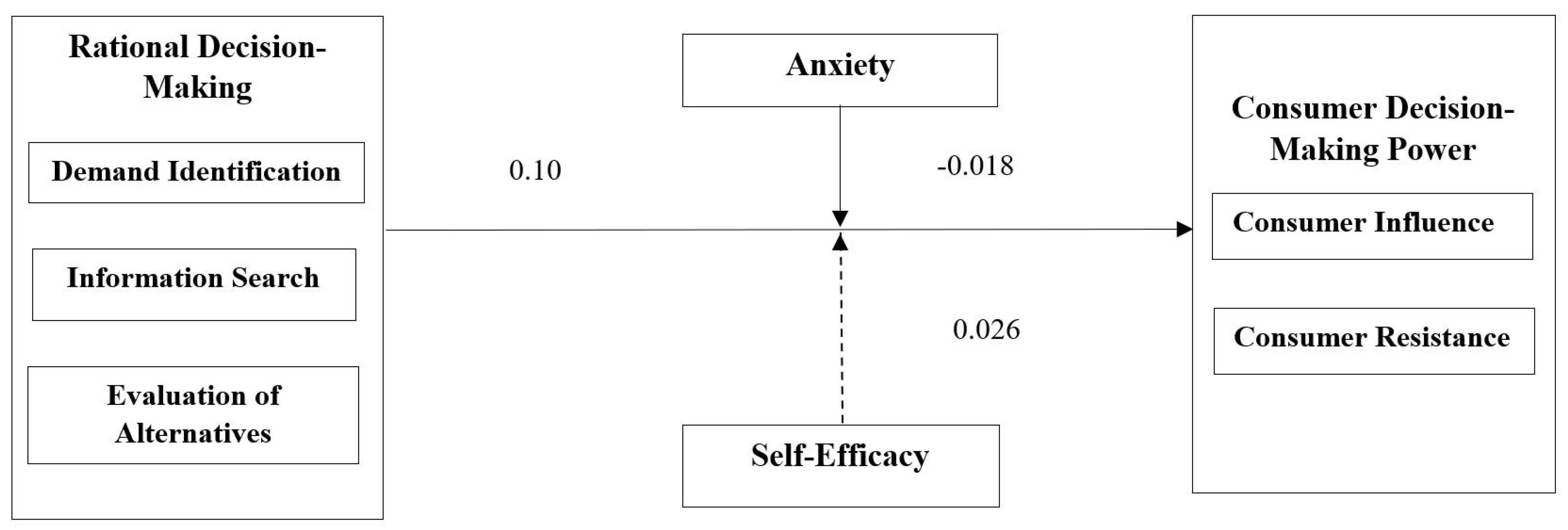 Sustainability 15 00777 g003
