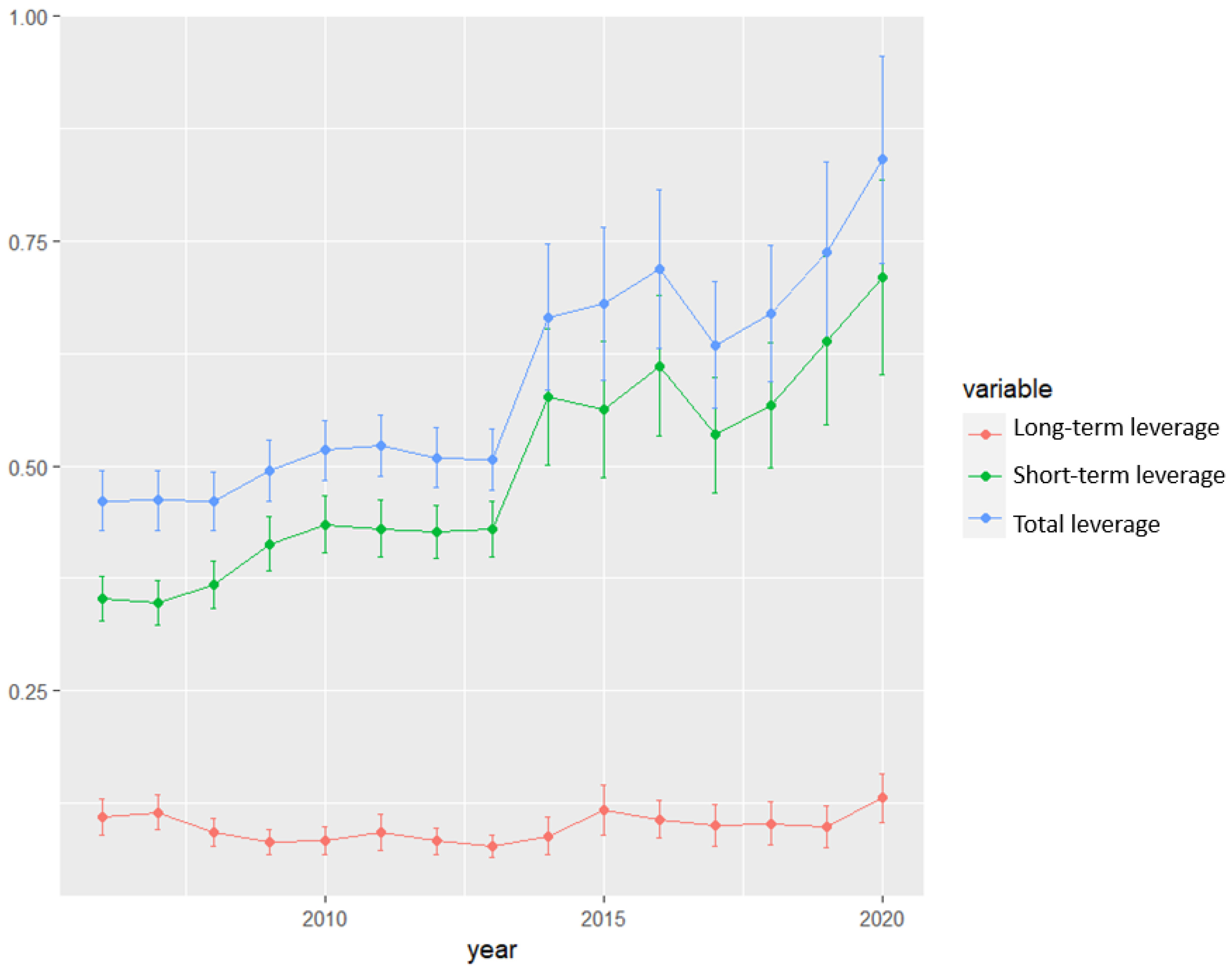 Sustainability 15 00778 g001 Sustainability 15 00778 g001