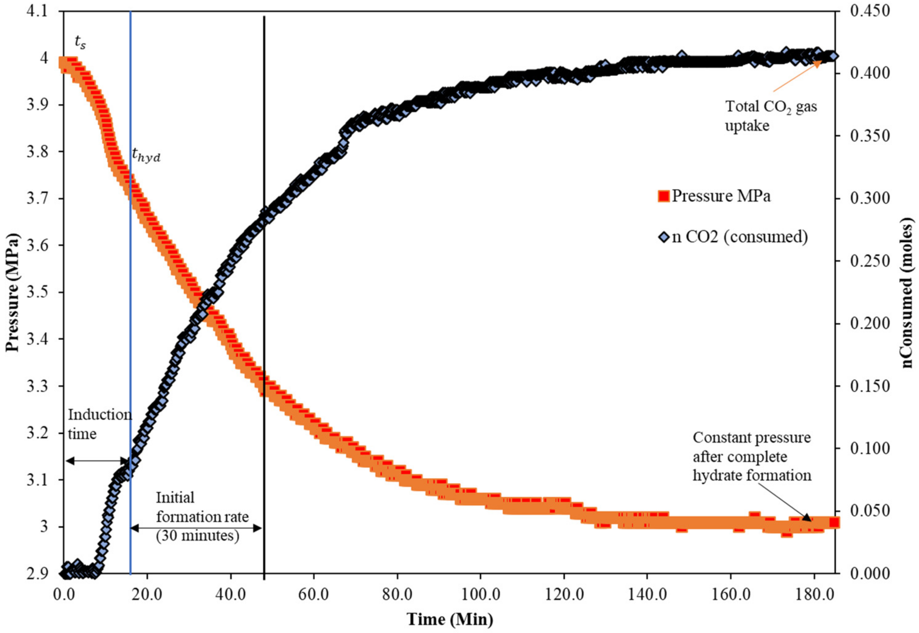 Sustainability 15 00788 g003