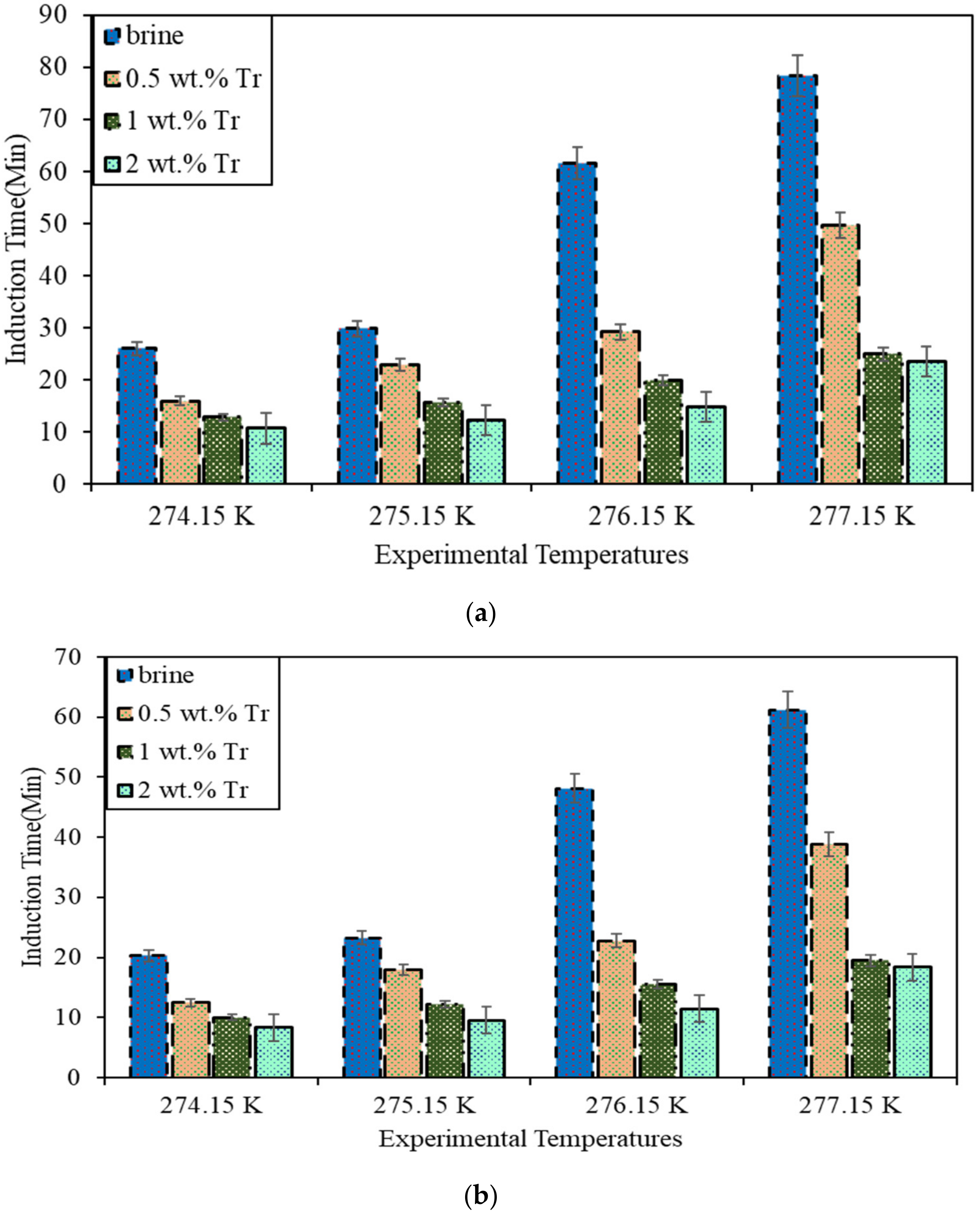 Sustainability 15 00788 g005