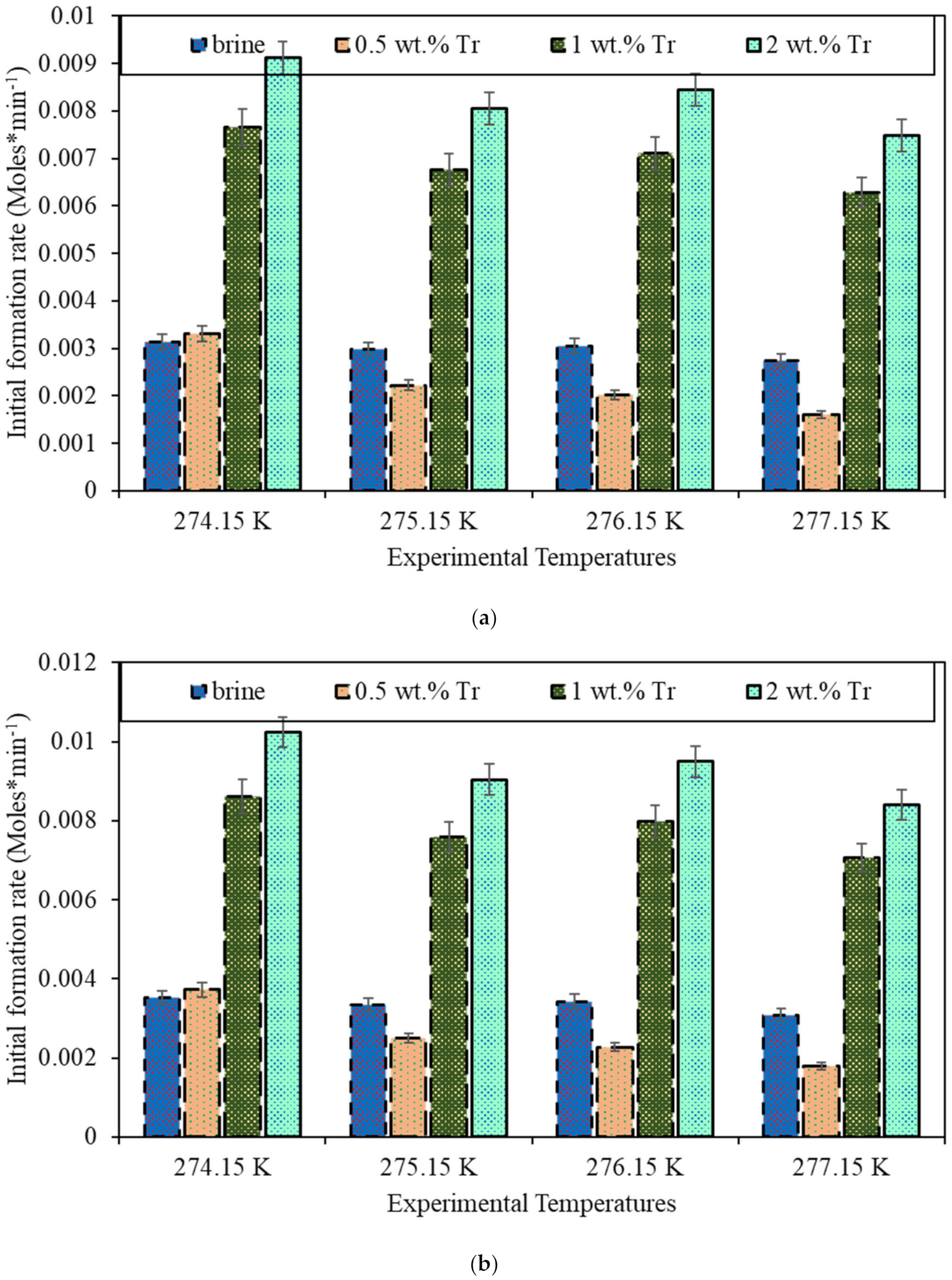 Sustainability 15 00788 g006
