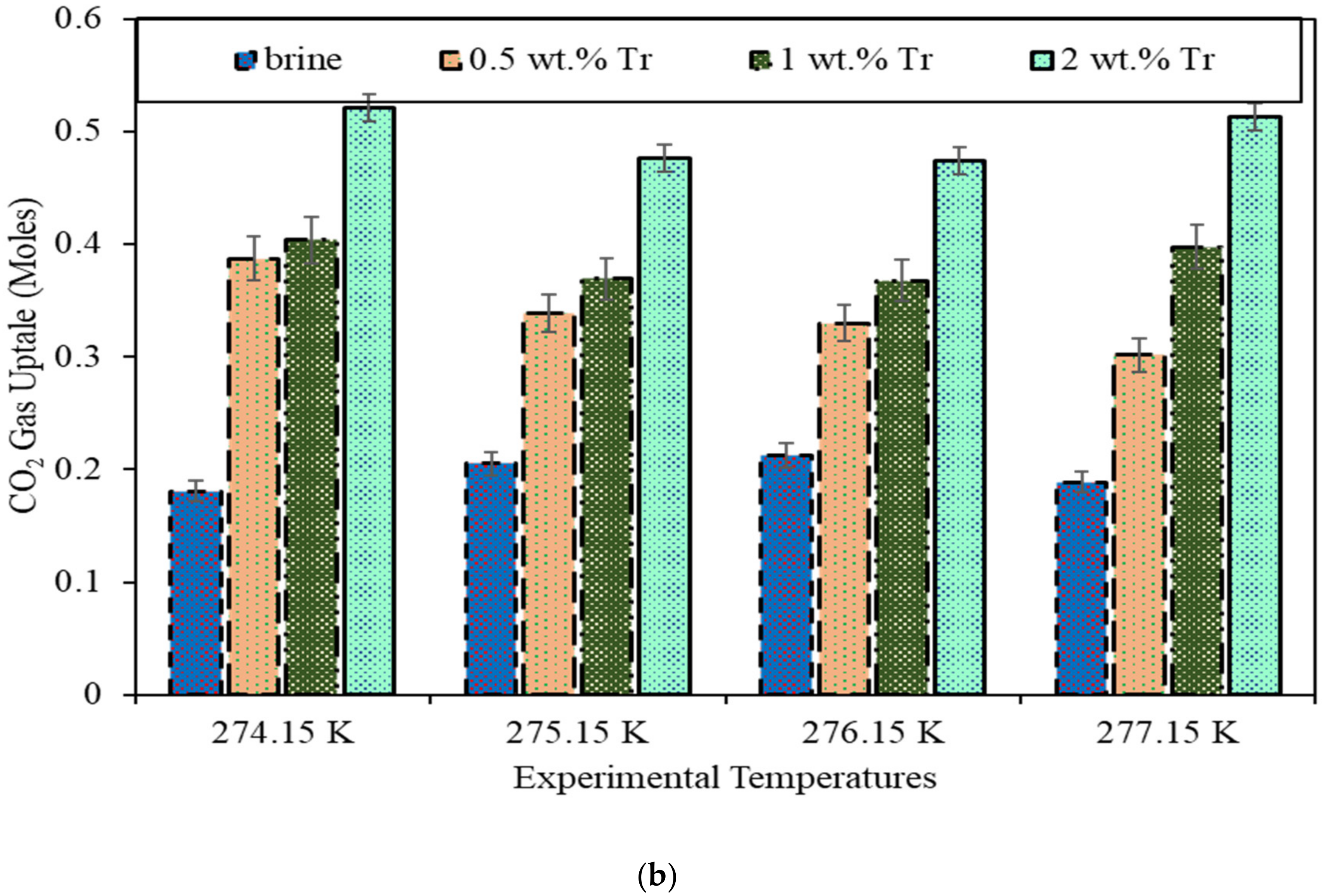 Sustainability 15 00788 g007b