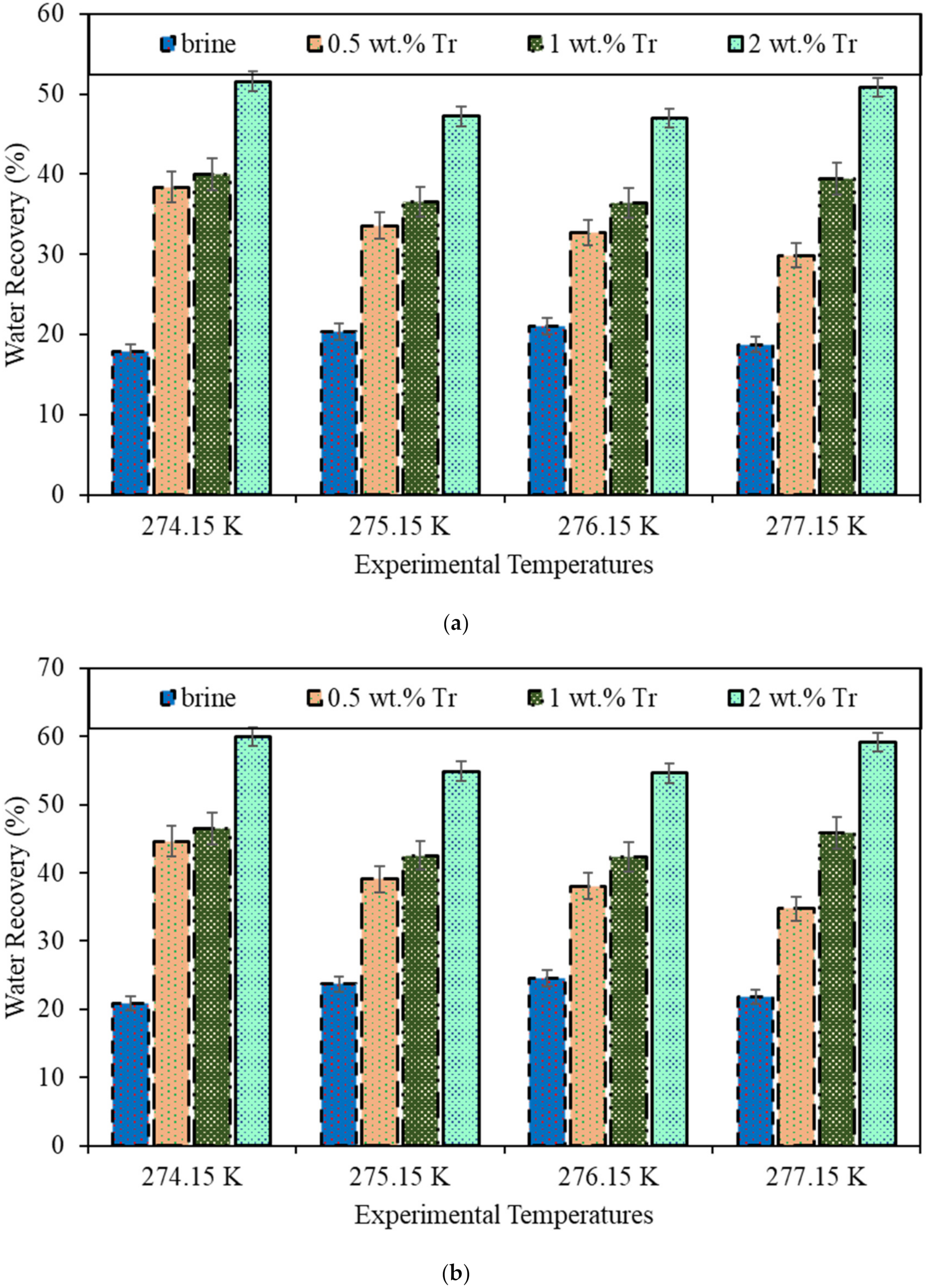 Sustainability 15 00788 g008