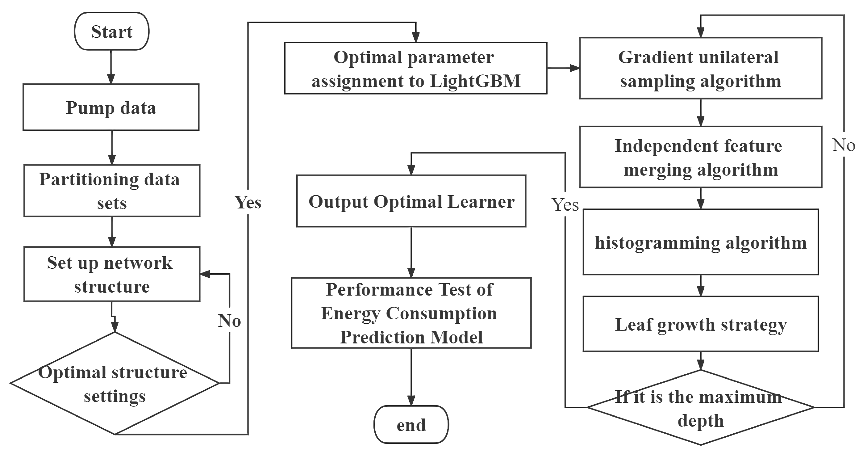 Sustainability 15 00789 g004