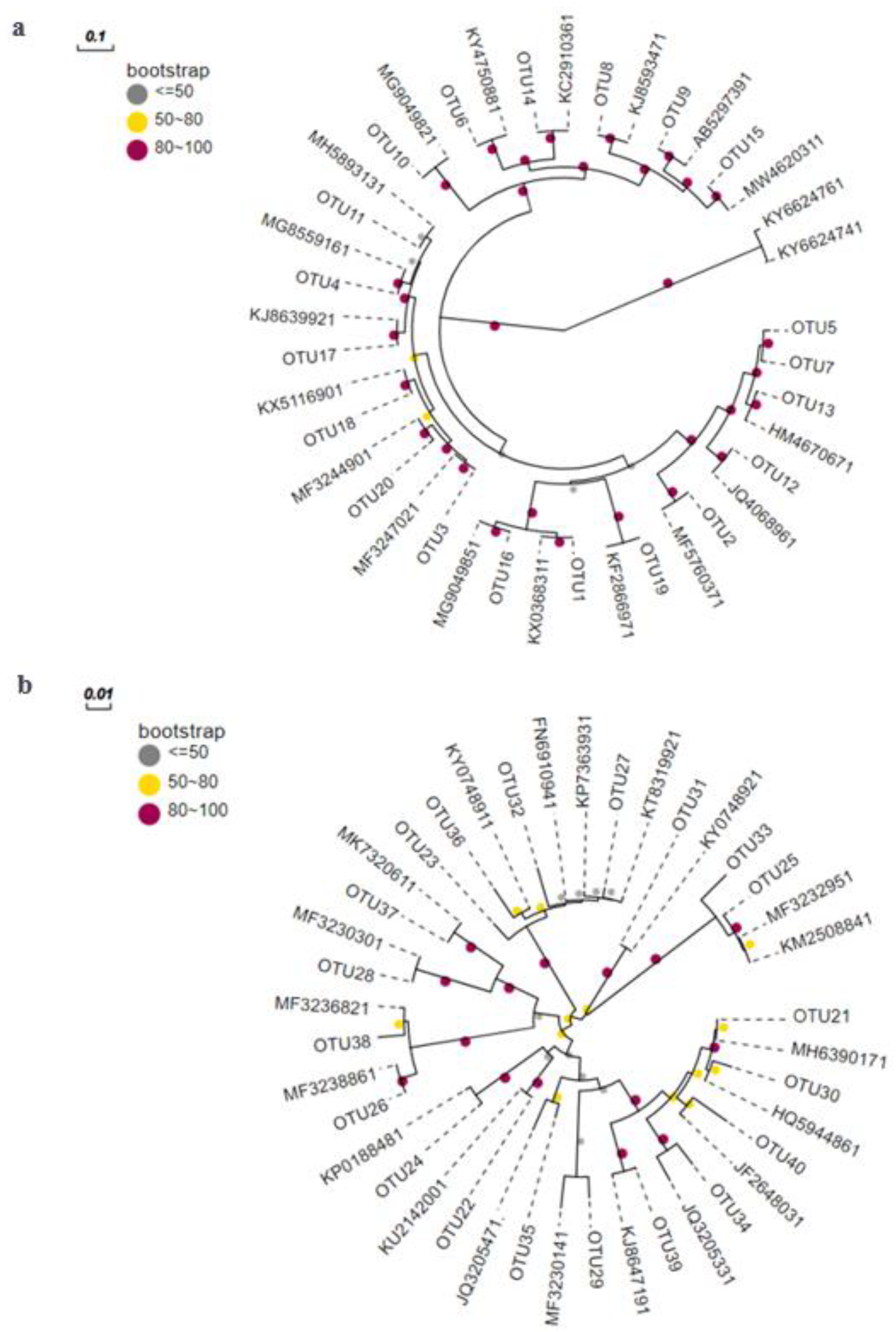 Sustainability 15 00790 g005 Sustainability 15 00790 g005