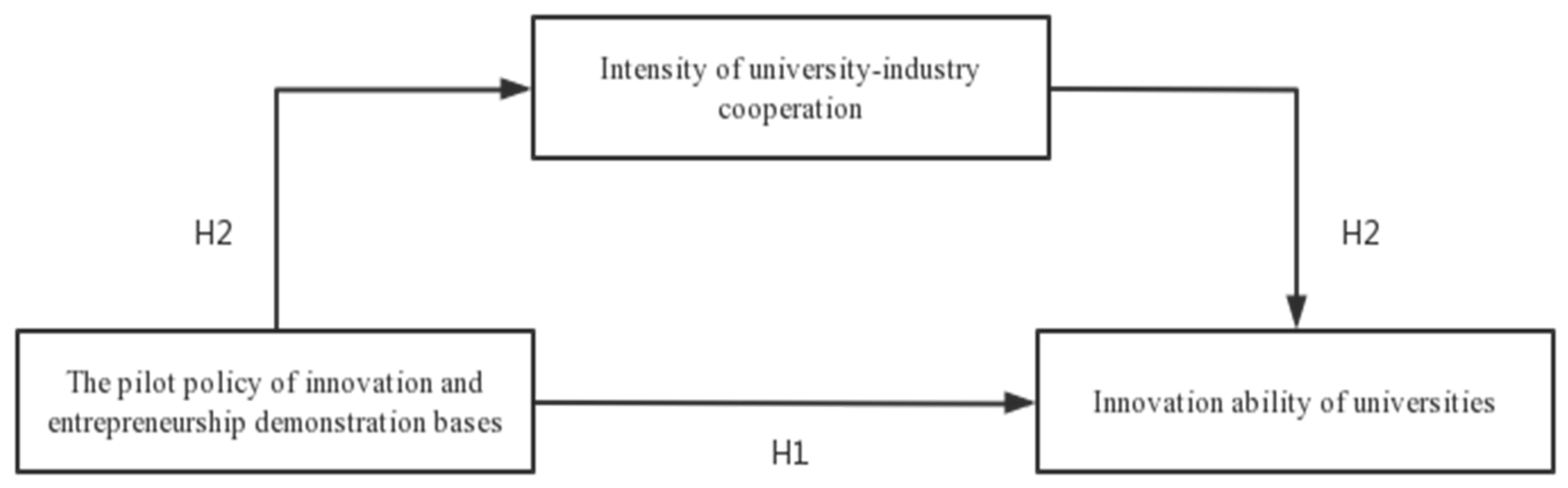 Sustainability 15 00791 g001