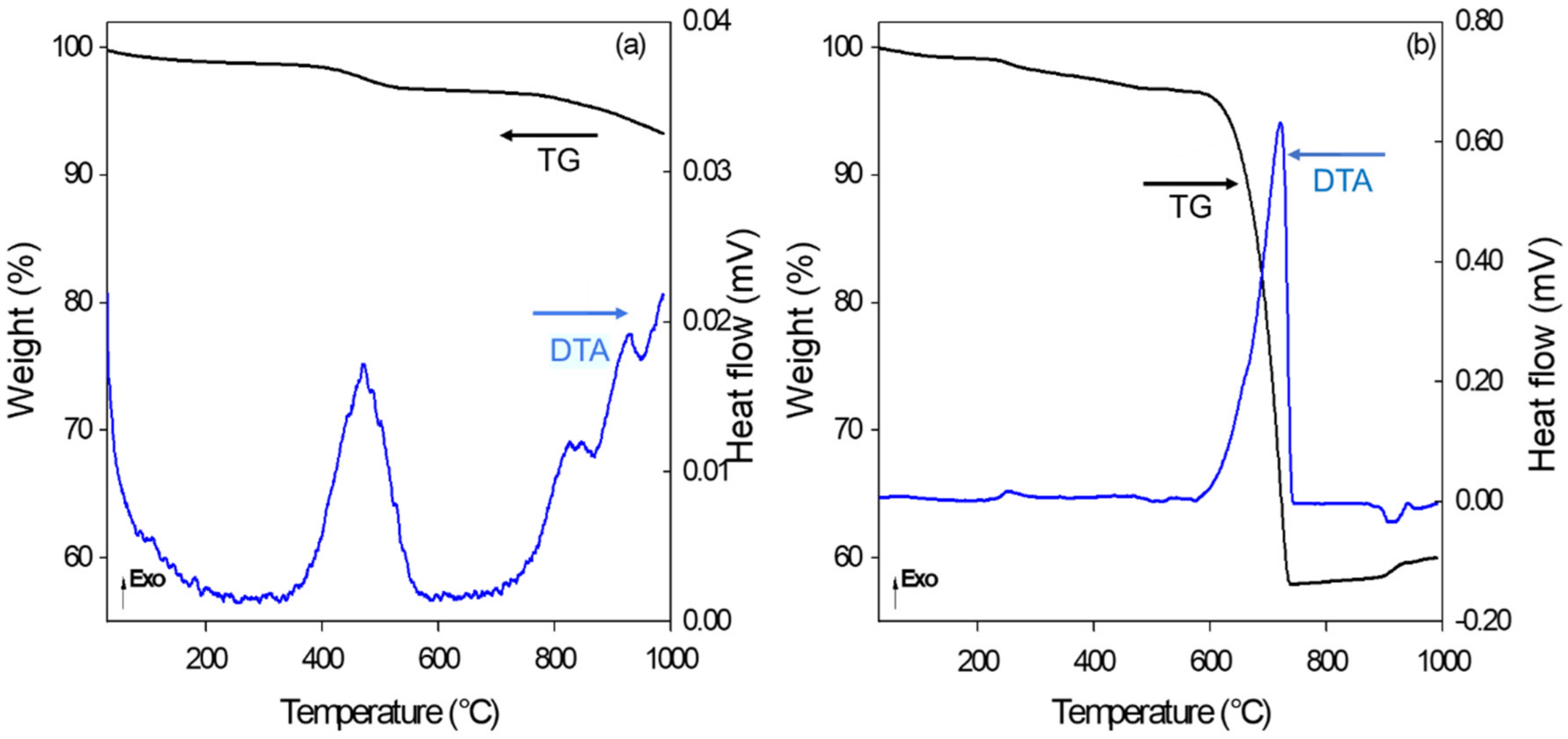 Sustainability 15 00796 g003 Sustainability 15 00796 g003