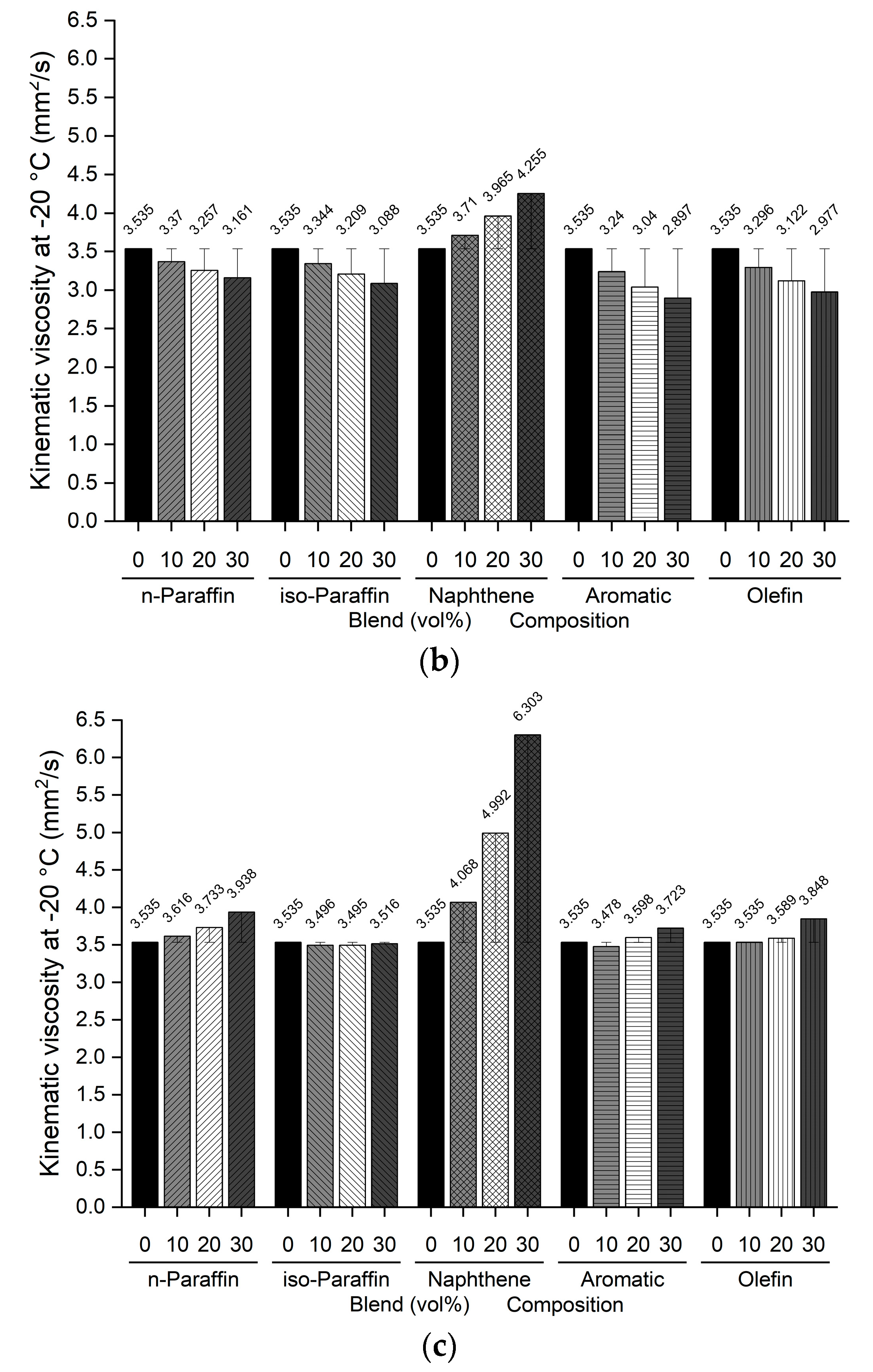 Sustainability 15 00799 g006b