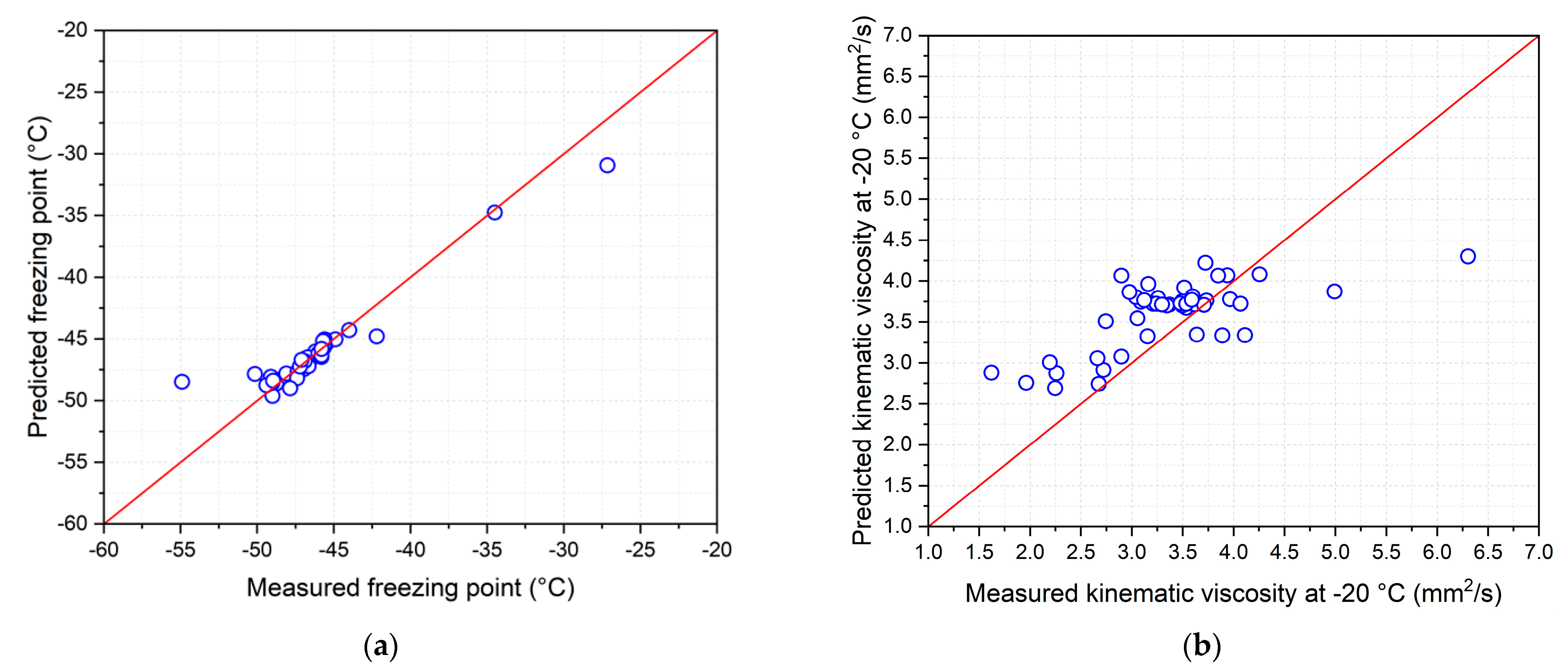 Sustainability 15 00799 g009