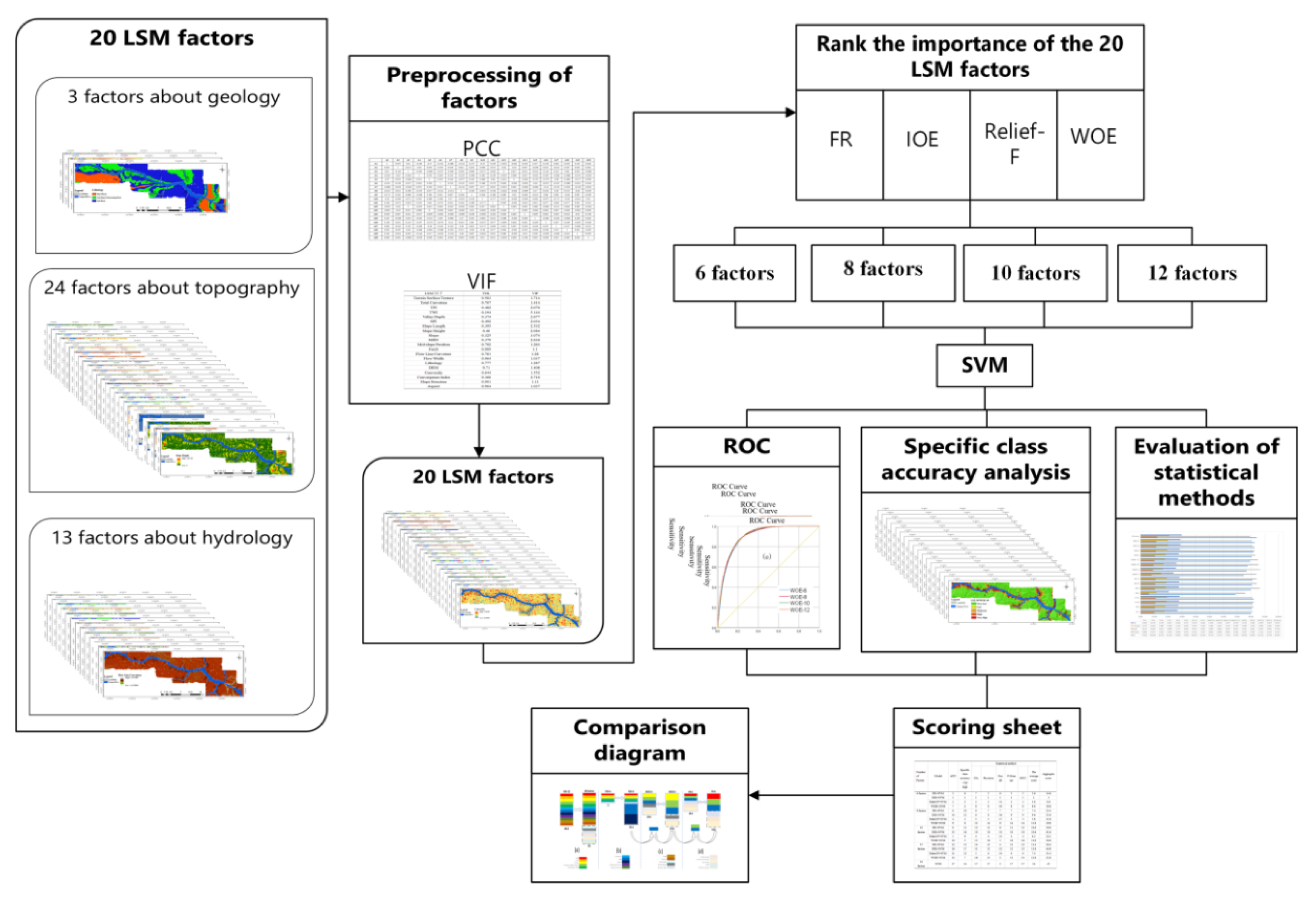 Sustainability 15 00800 g002