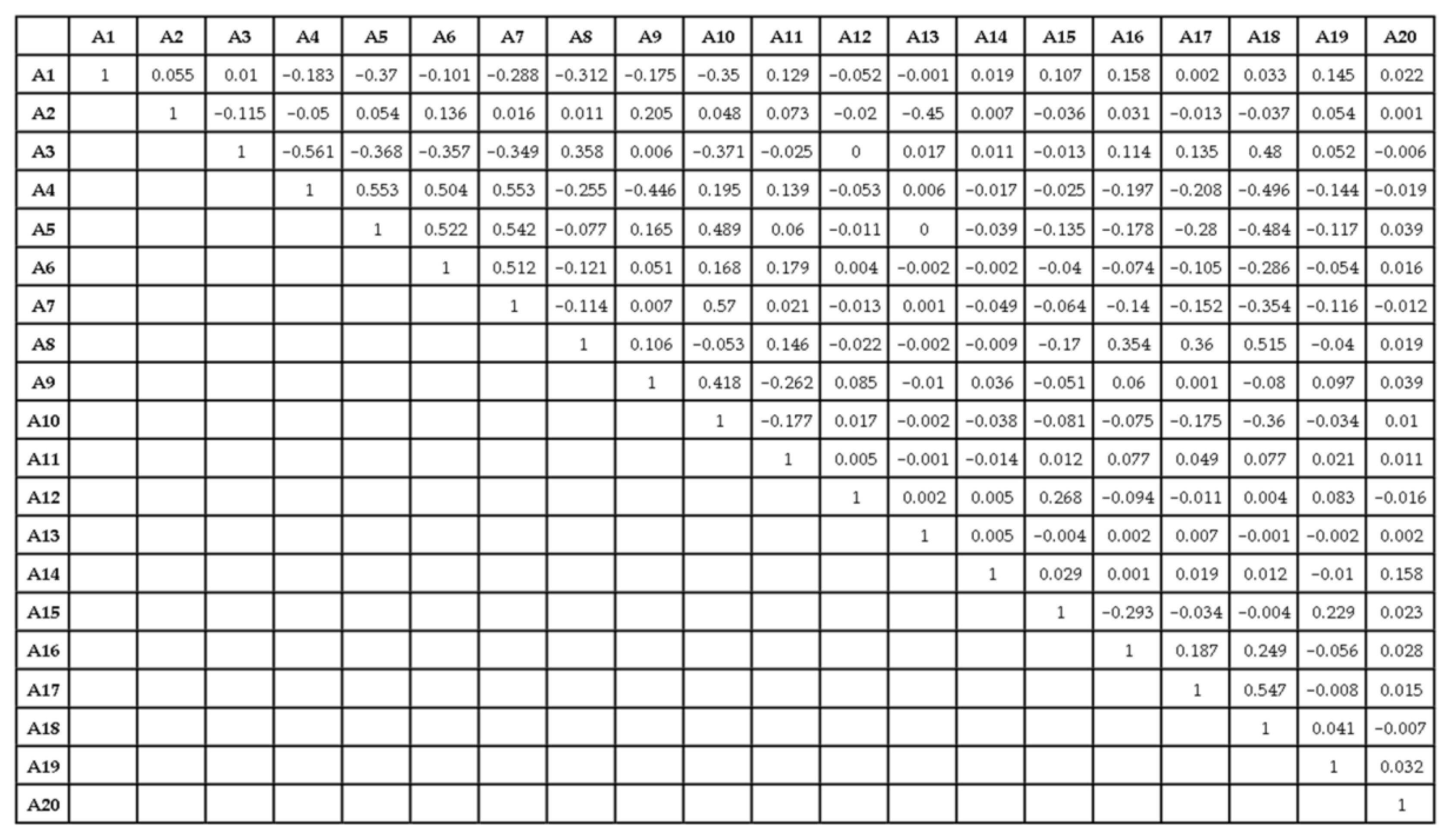 Sustainability 15 00800 g003