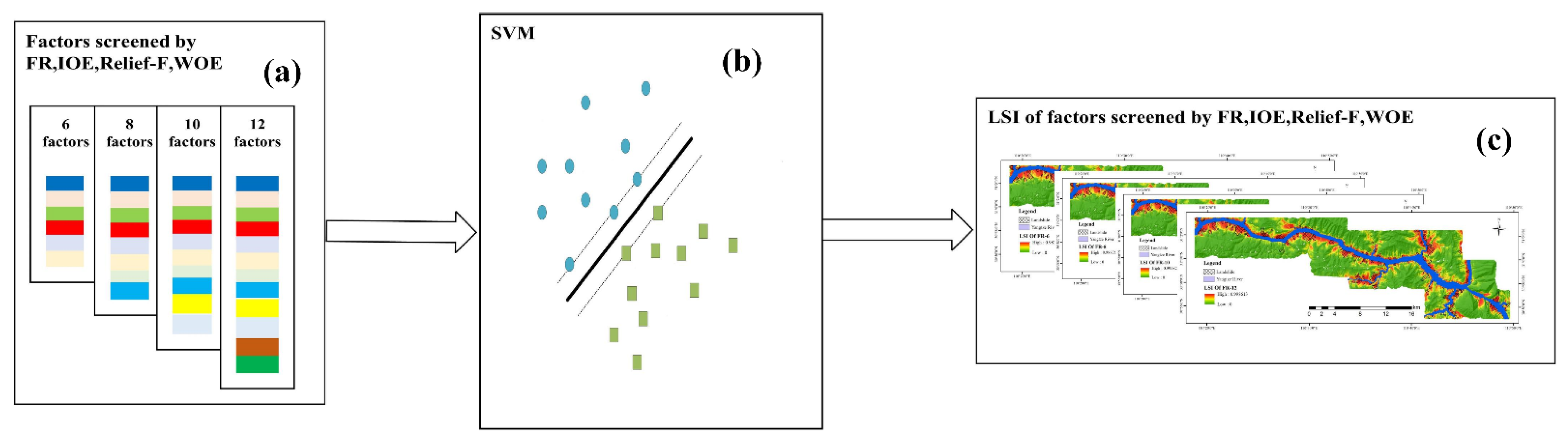 Sustainability 15 00800 g005