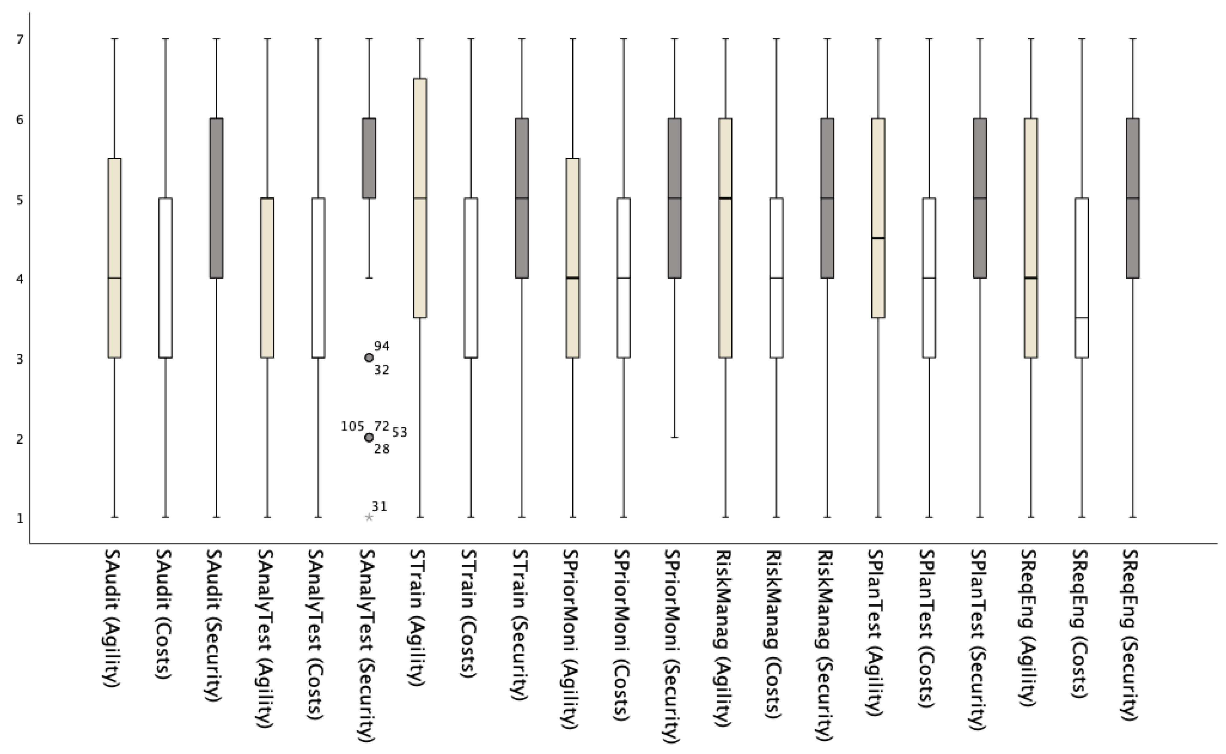 Sustainability 15 00801 g002 Sustainability 15 00801 g002