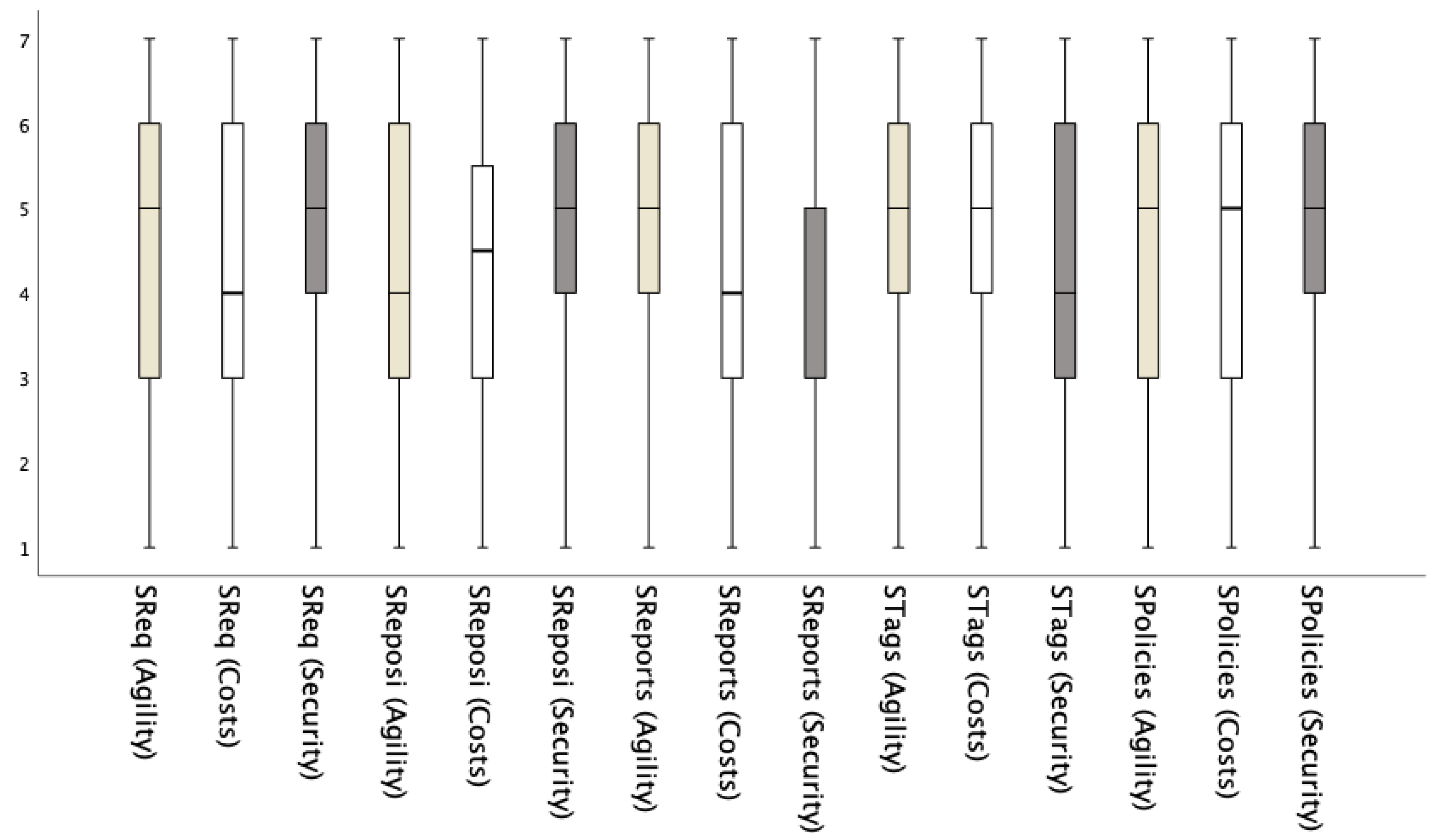 Sustainability 15 00801 g003 Sustainability 15 00801 g003