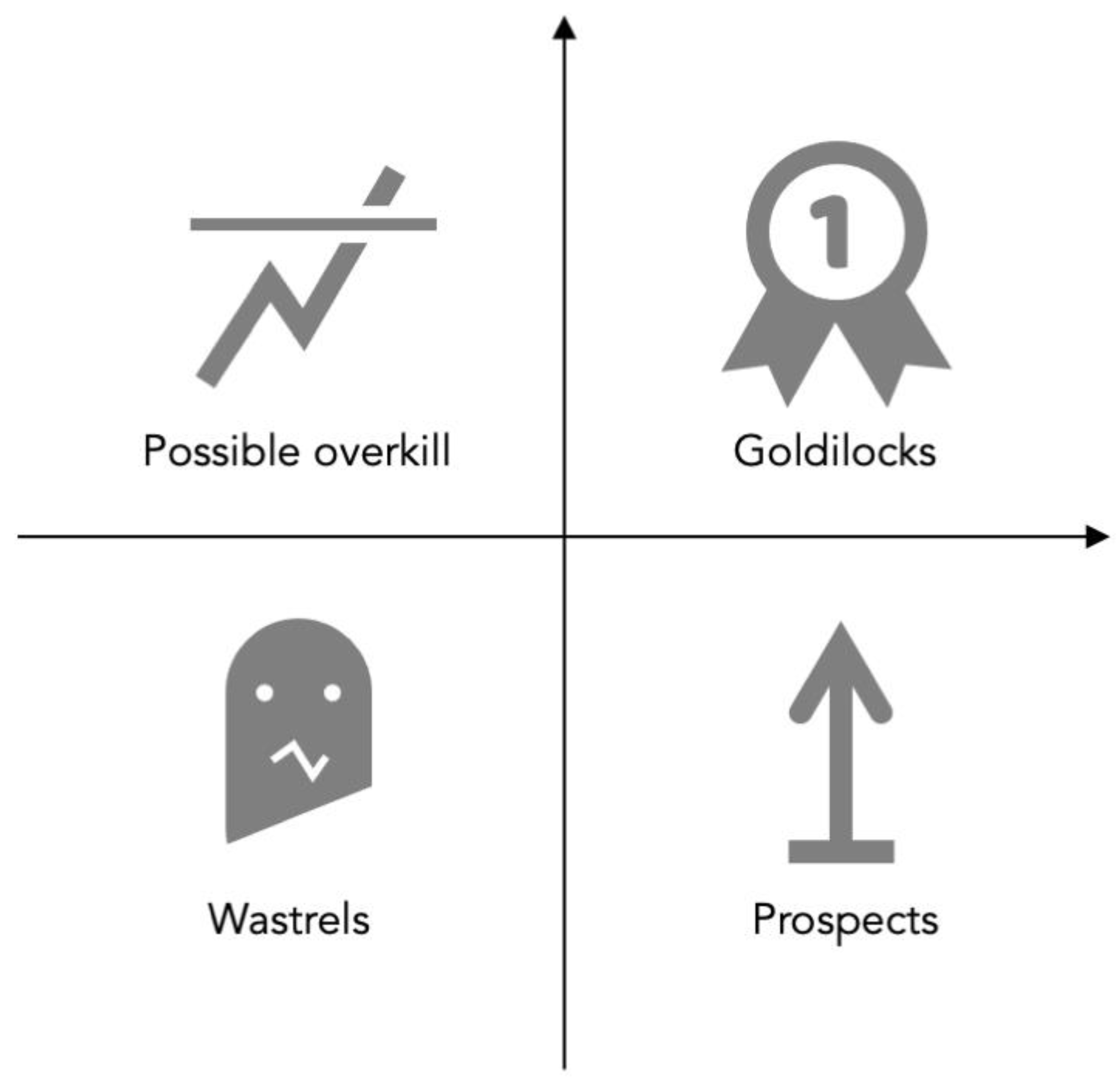 Sustainability 15 00801 g005 Sustainability 15 00801 g005