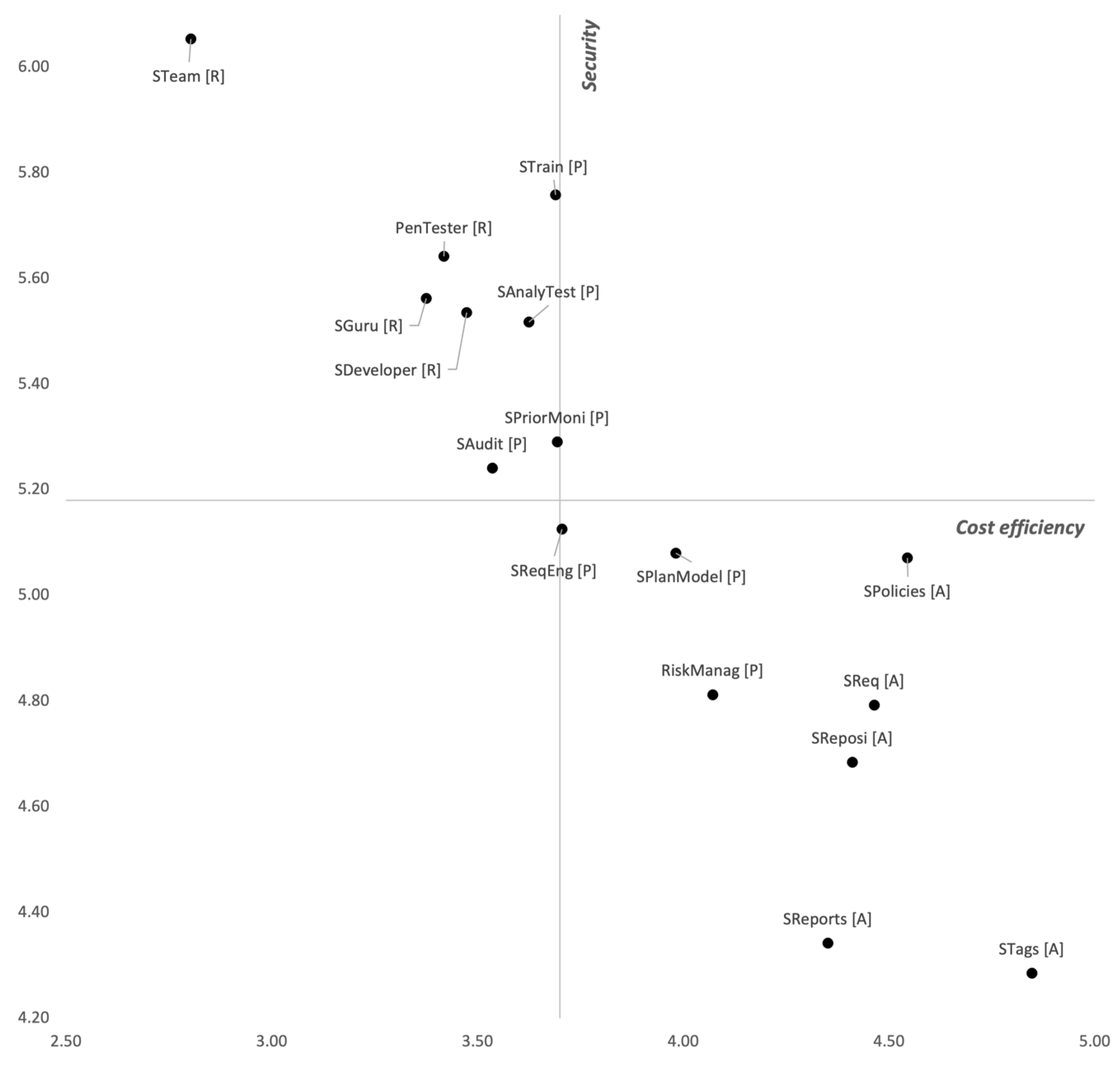 Sustainability 15 00801 g006 Sustainability 15 00801 g006