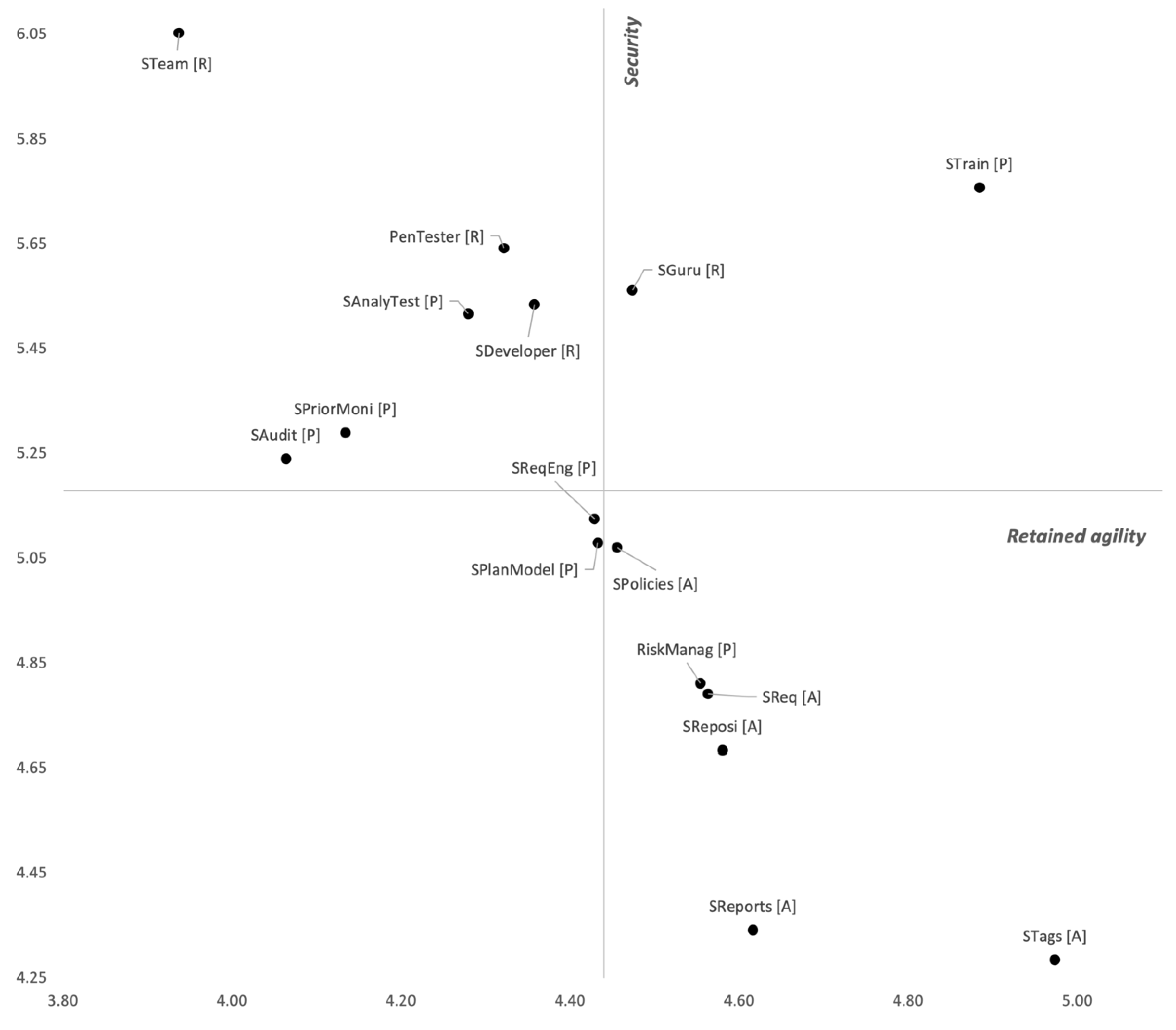 Sustainability 15 00801 g007 Sustainability 15 00801 g007