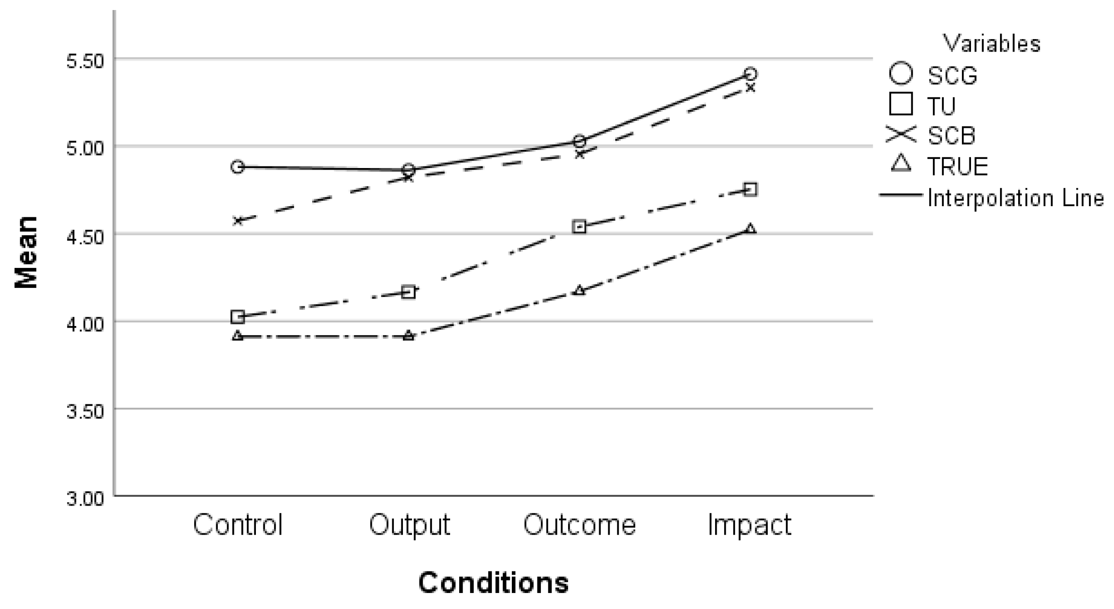 Sustainability 15 00803 g003