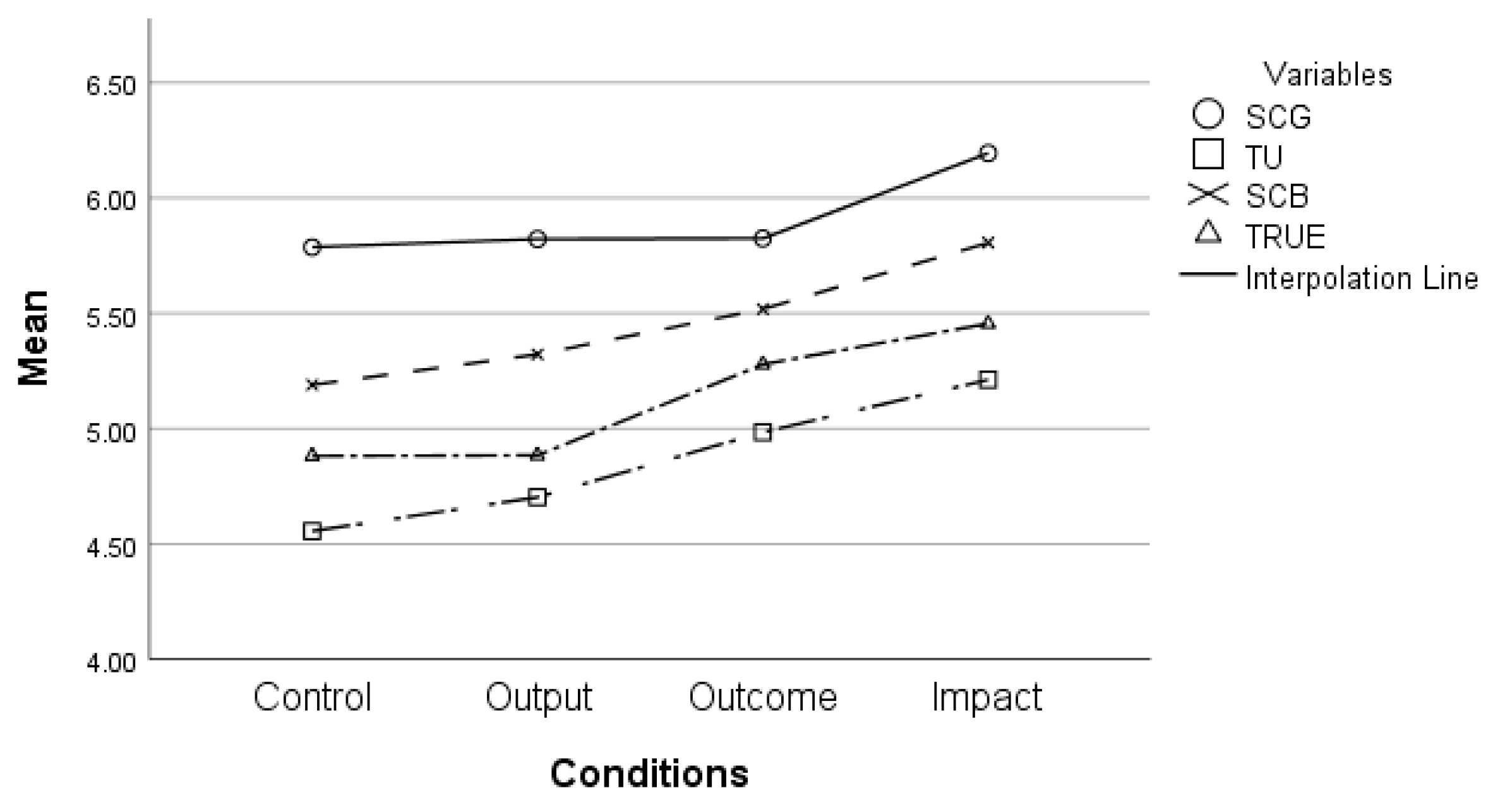 Sustainability 15 00803 g004