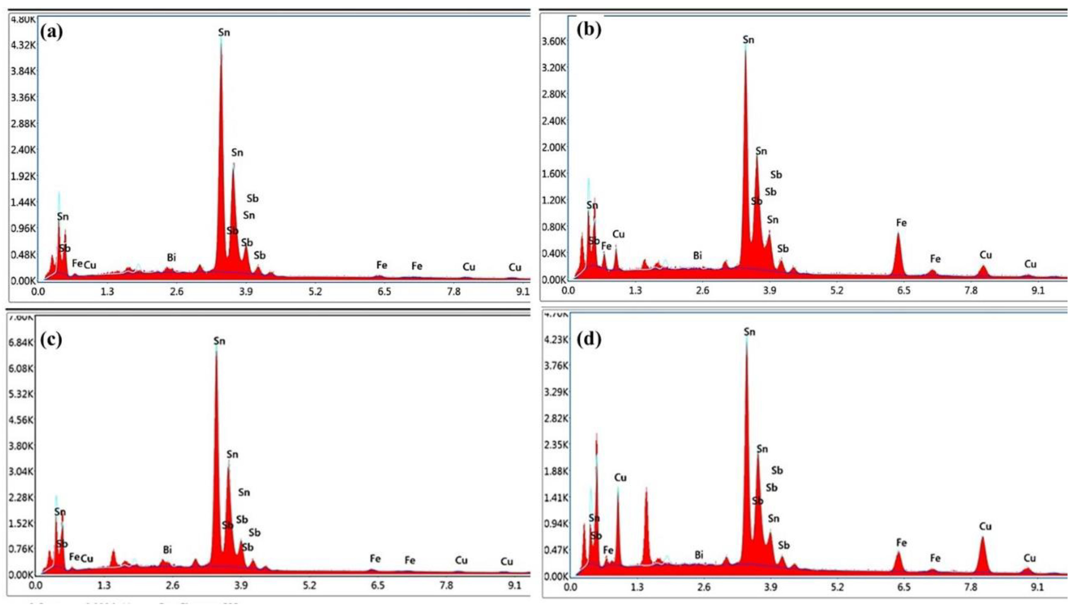 Sustainability 15 00804 g009 Sustainability 15 00804 g009