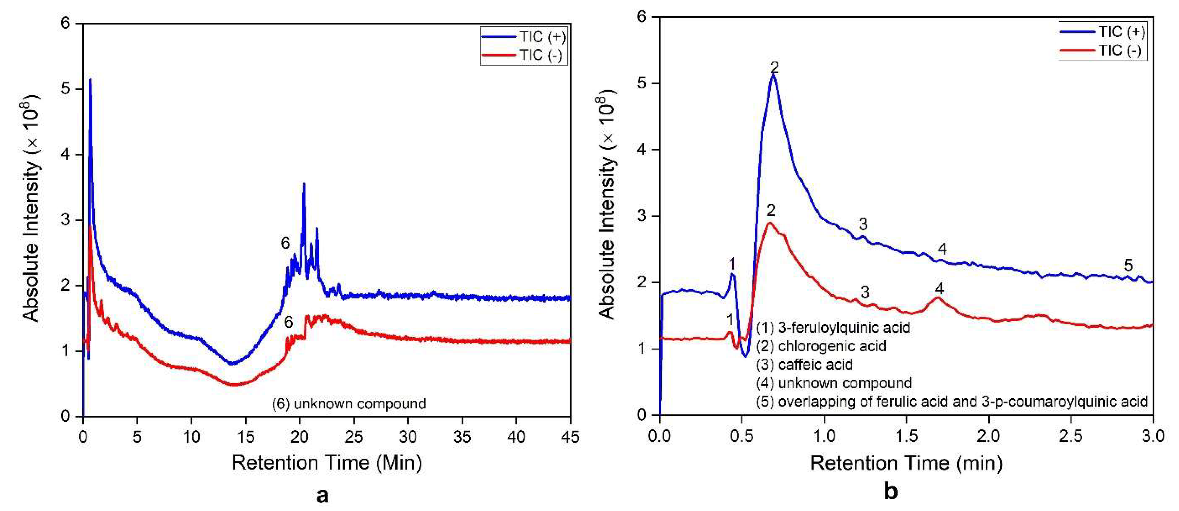 Sustainability 15 00806 g001