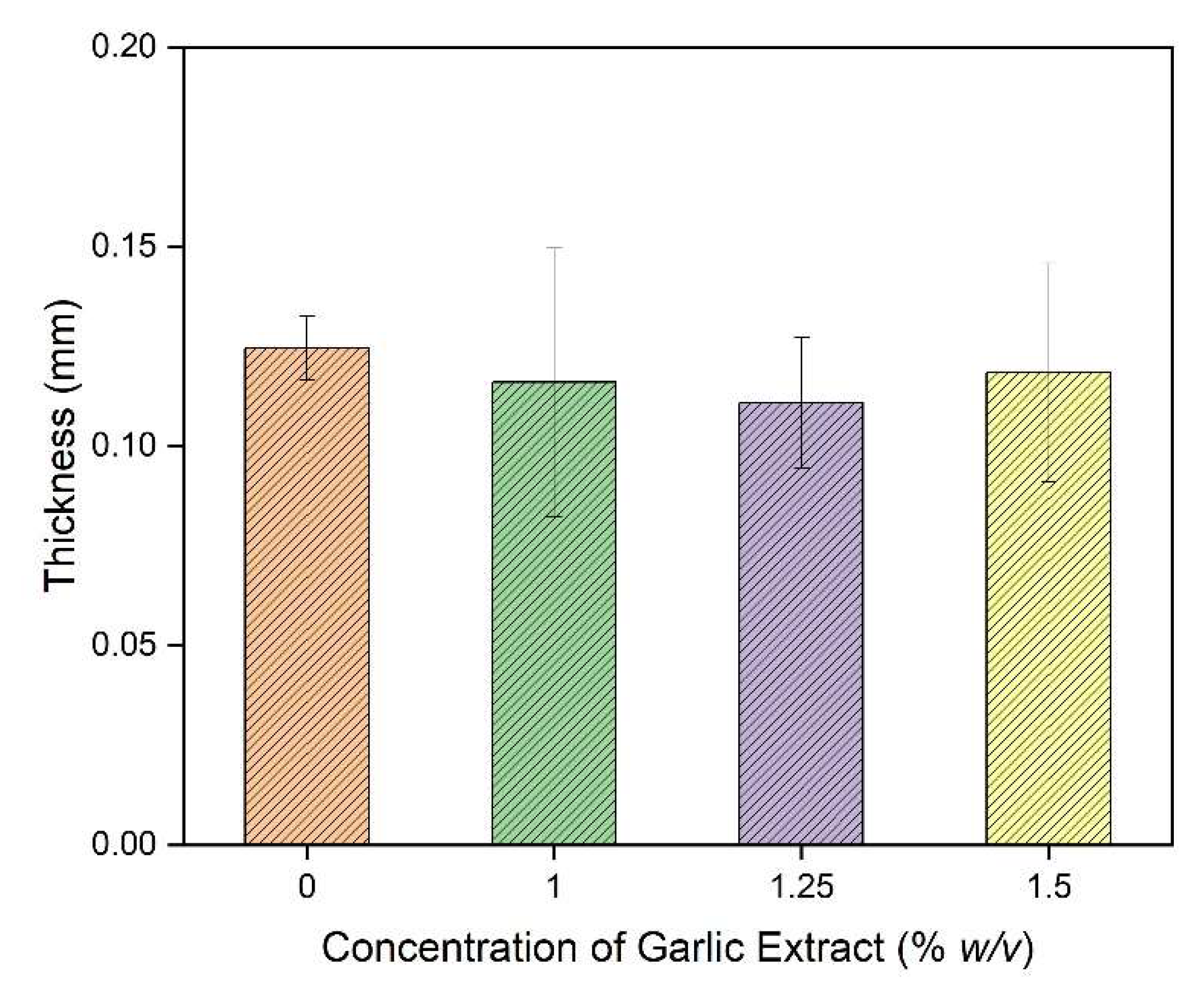 Sustainability 15 00806 g002