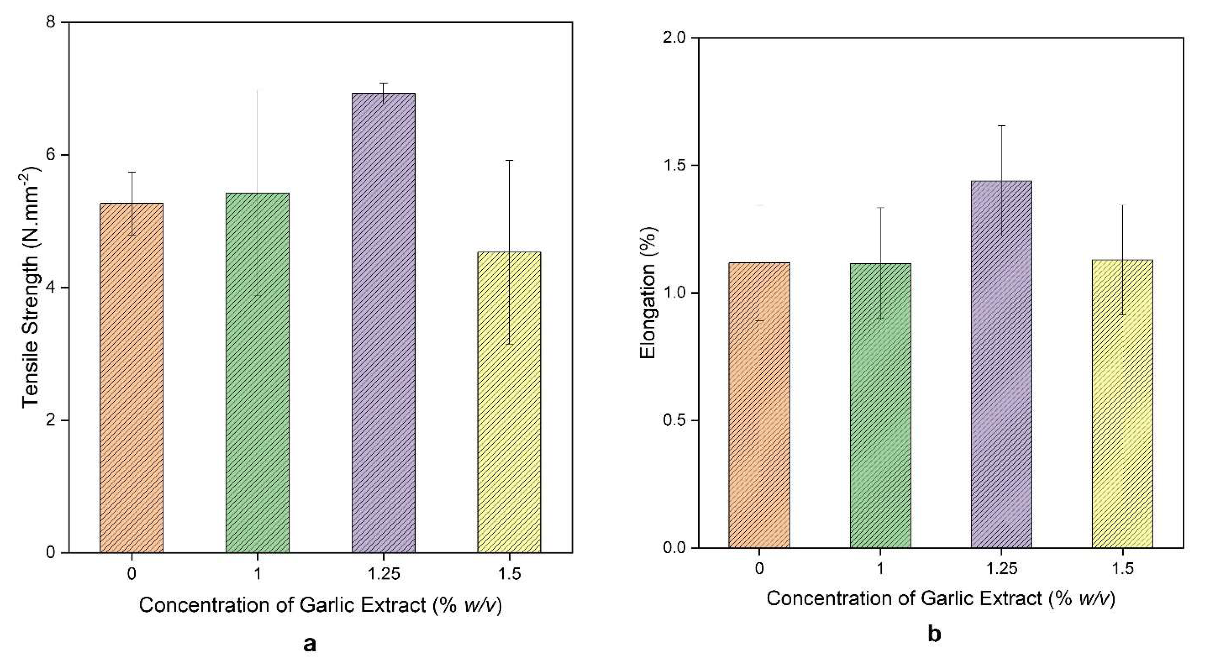 Sustainability 15 00806 g003