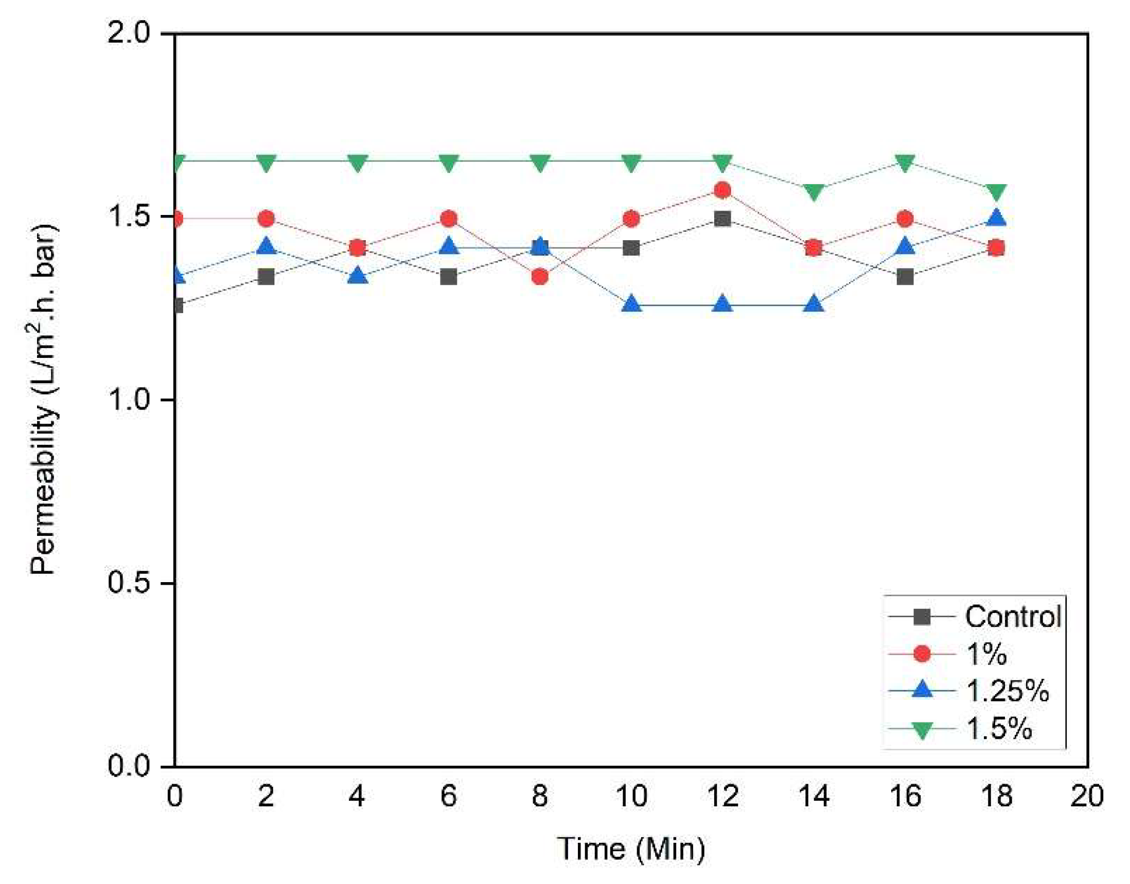 Sustainability 15 00806 g005